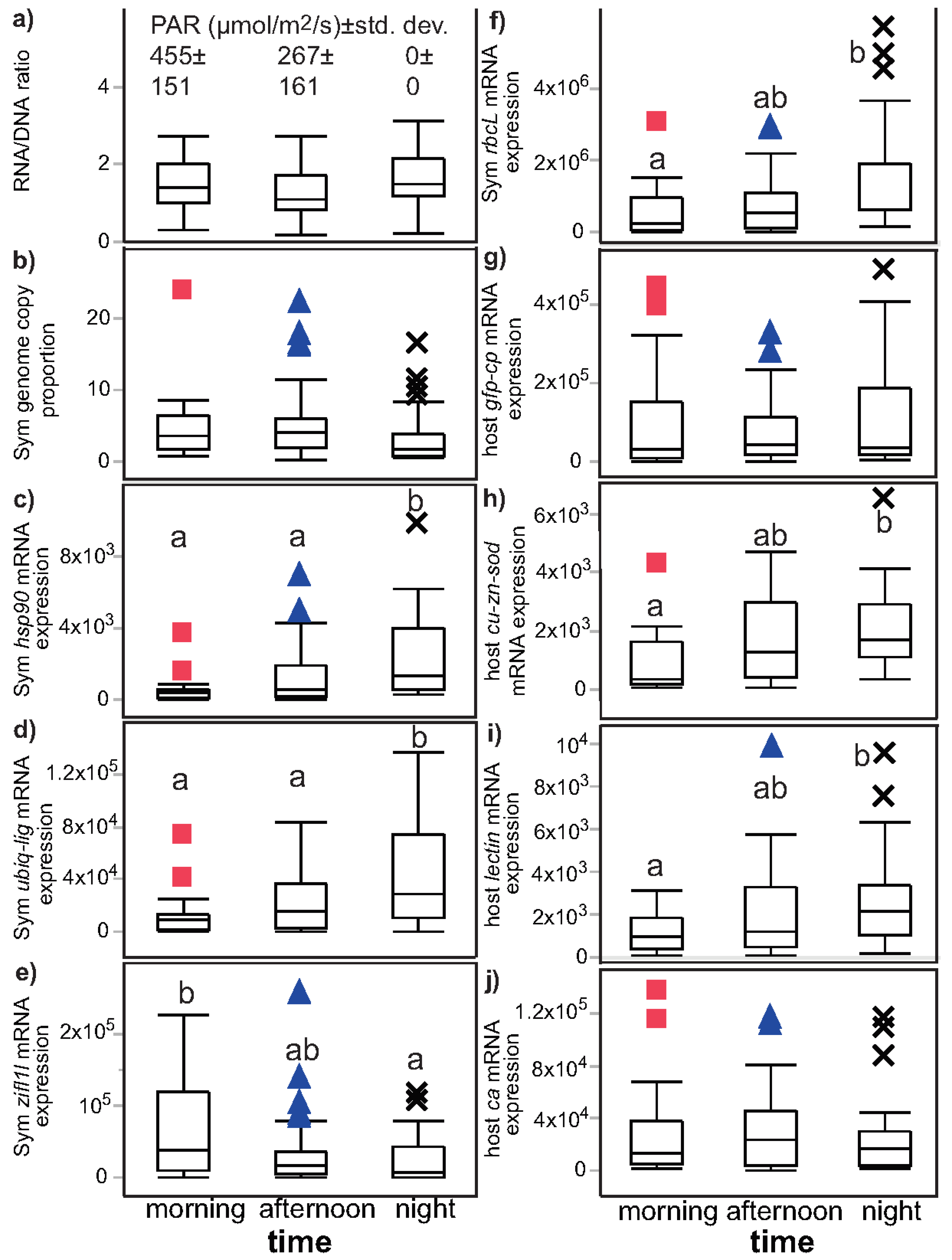 Oceans 03 00002 g002 550
