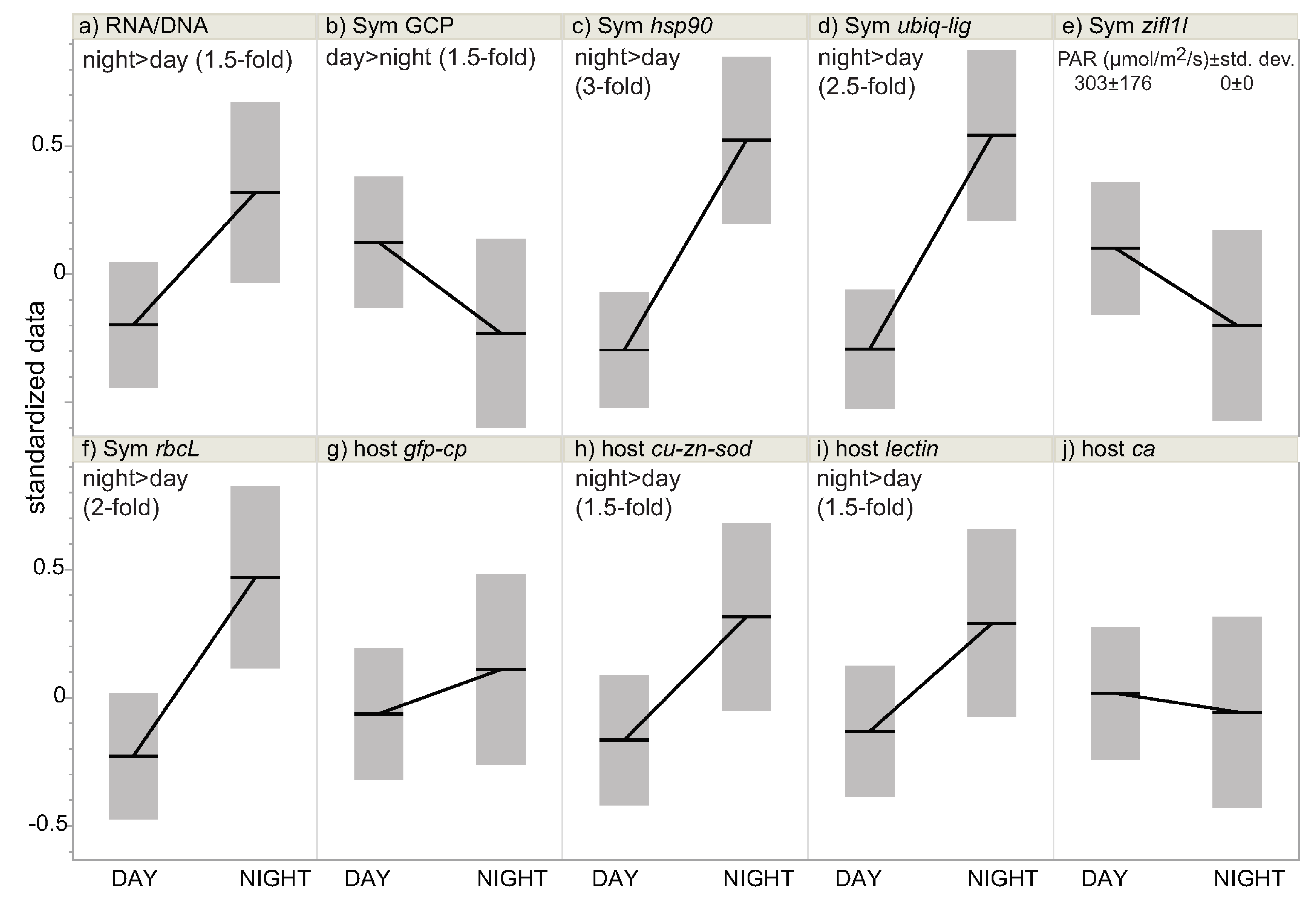 Oceans 03 00002 g003 550