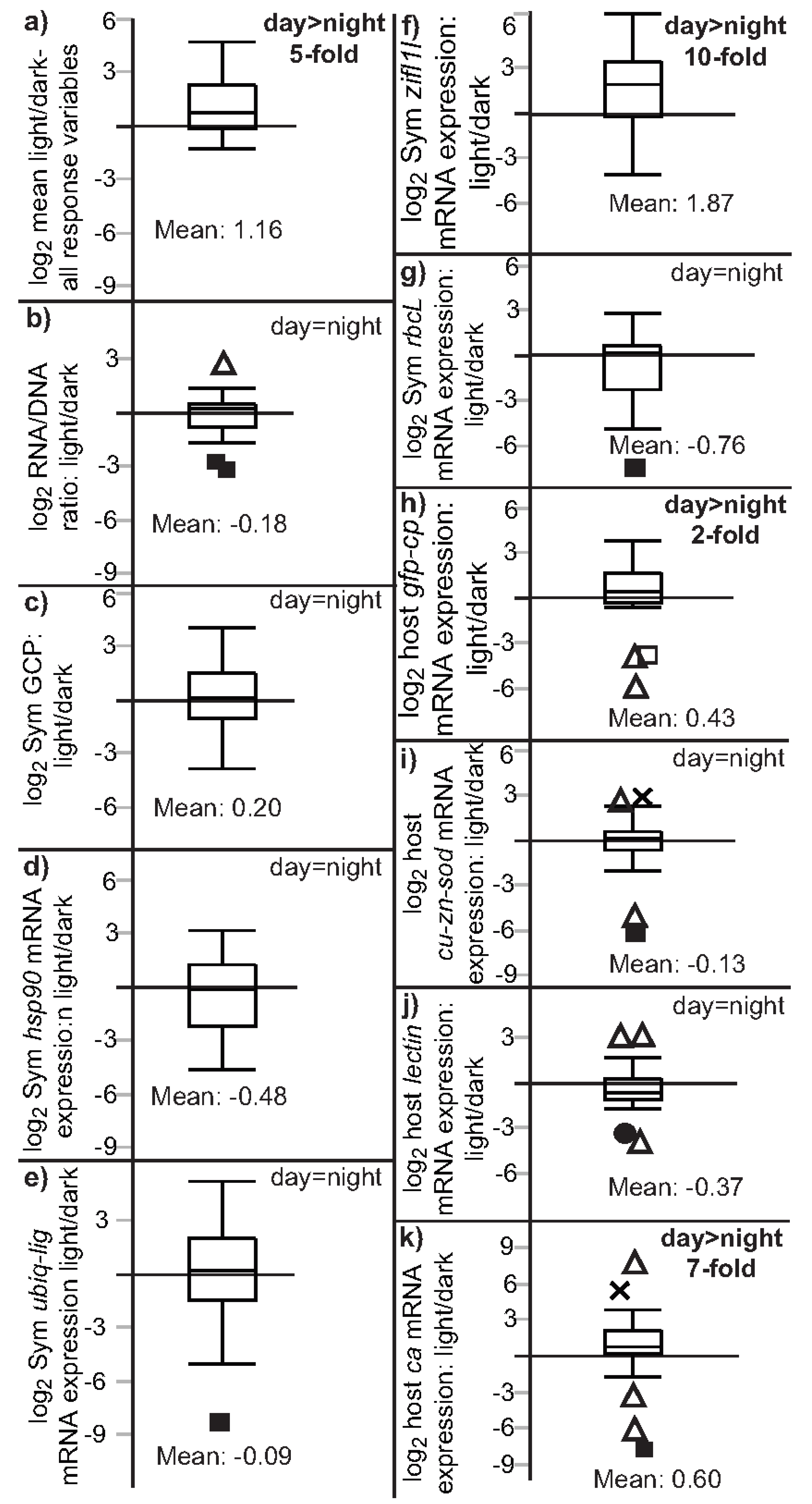 Oceans 03 00002 g004 550