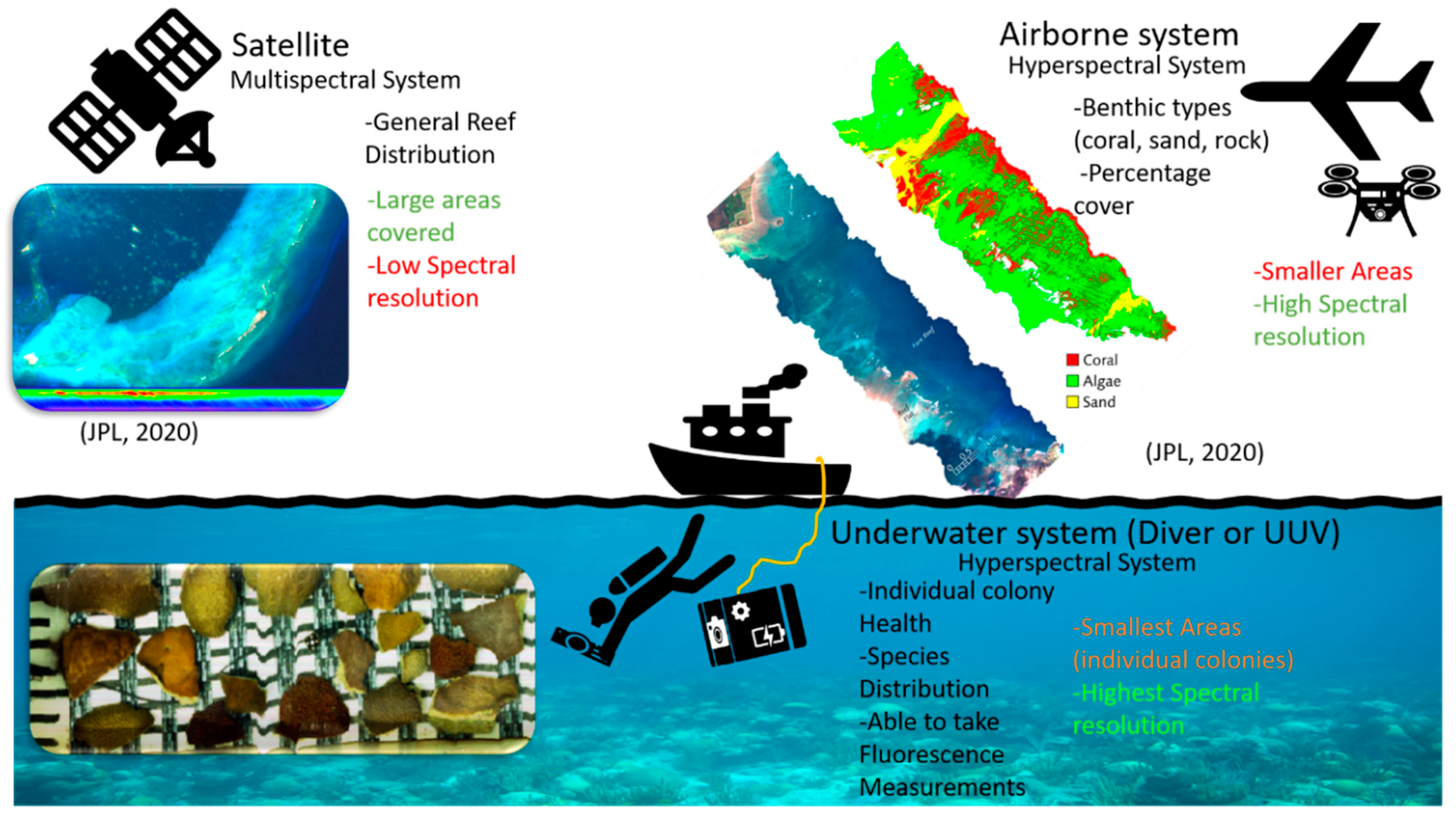 Oceans 03 00003 g004