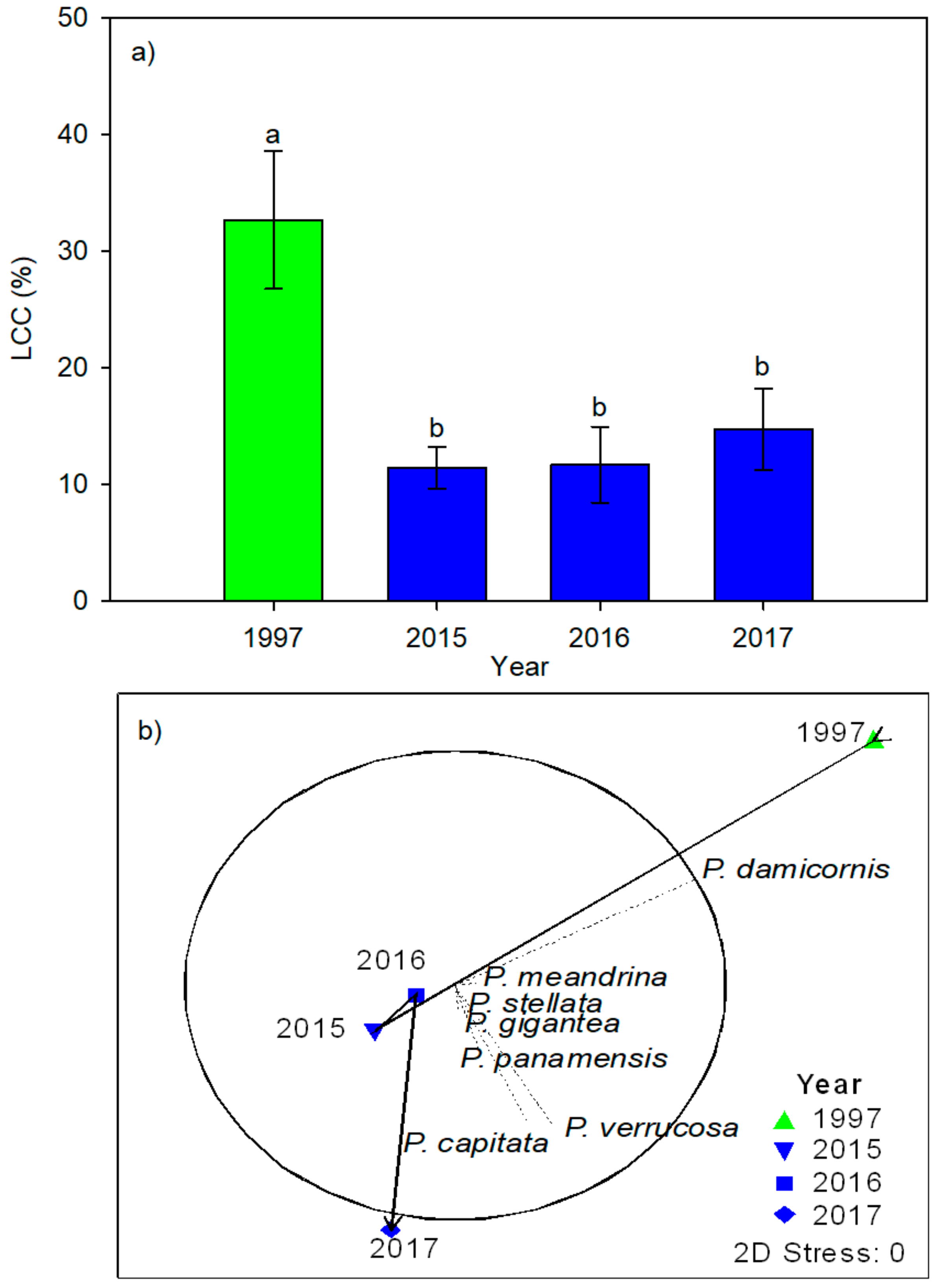 Oceans 03 00005 g003 Oceans 03 00005 g003