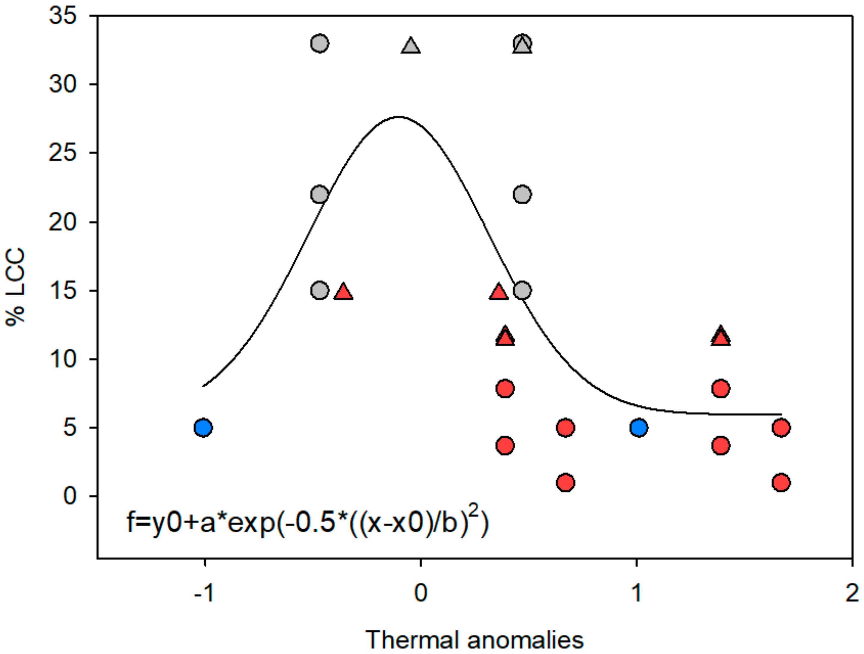 Oceans 03 00005 g004 Oceans 03 00005 g004