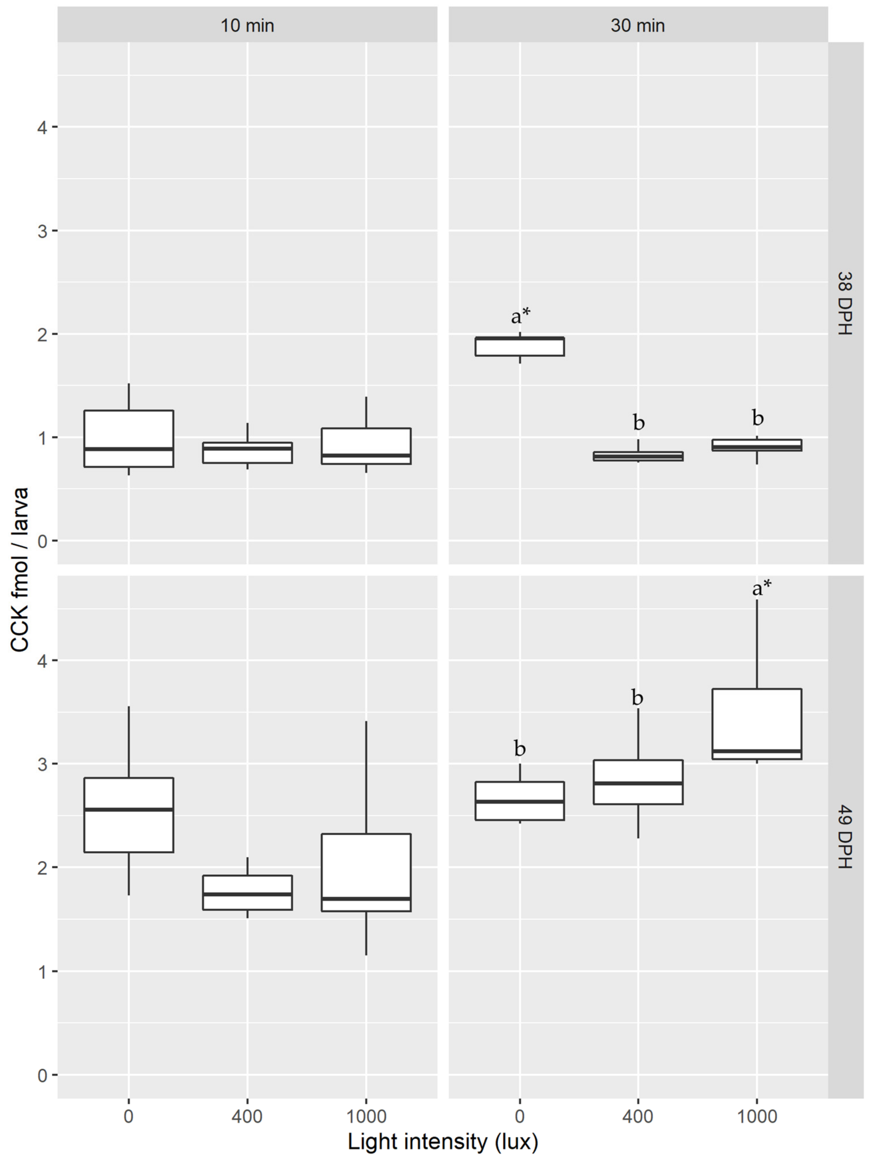 Oceans 03 00009 g005 Oceans 03 00009 g005