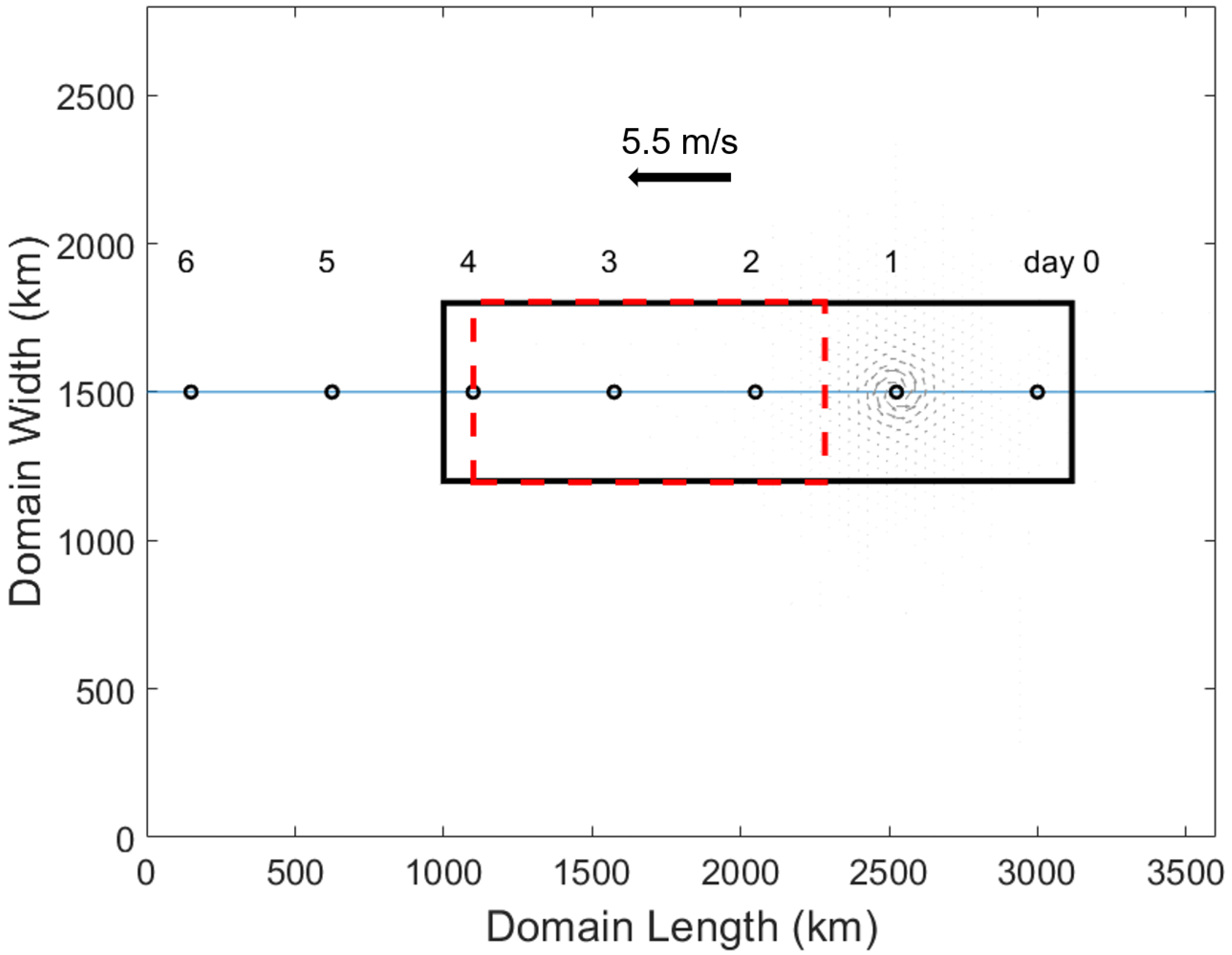 Oceans 03 00010 g001 Oceans 03 00010 g001