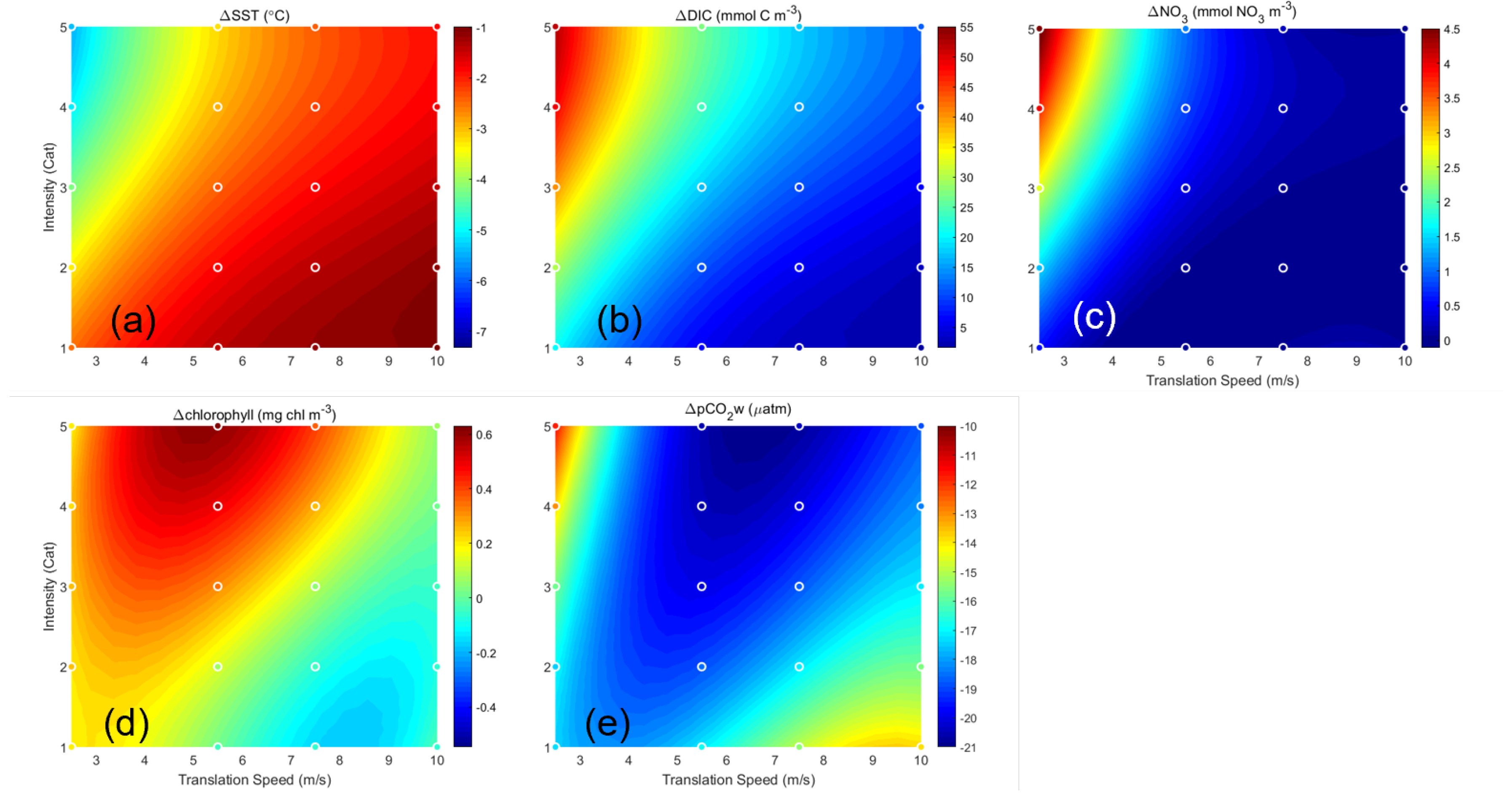 Oceans 03 00010 g002 Oceans 03 00010 g002