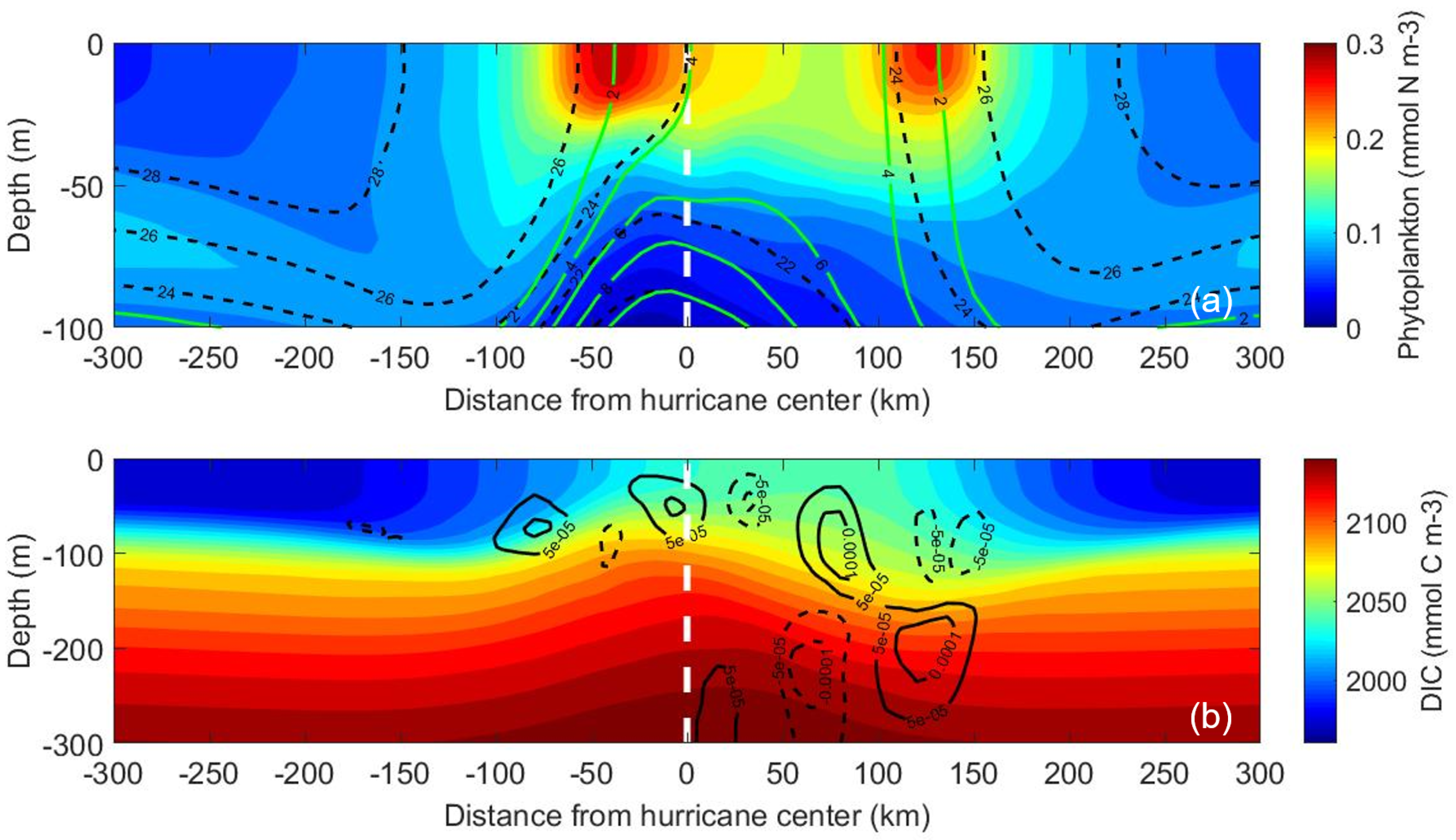 Oceans 03 00010 g003 Oceans 03 00010 g003
