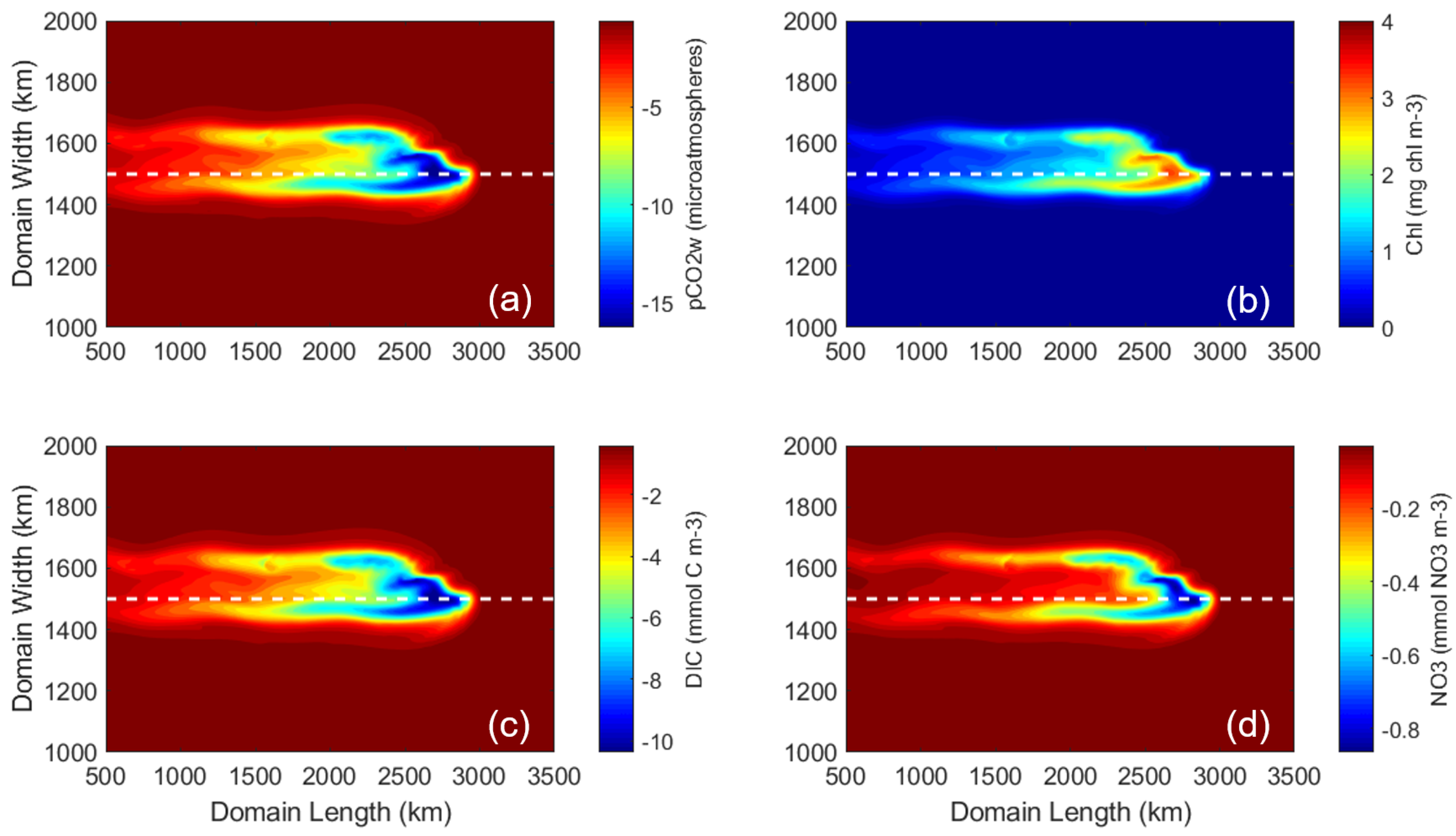 Oceans 03 00010 g005 Oceans 03 00010 g005