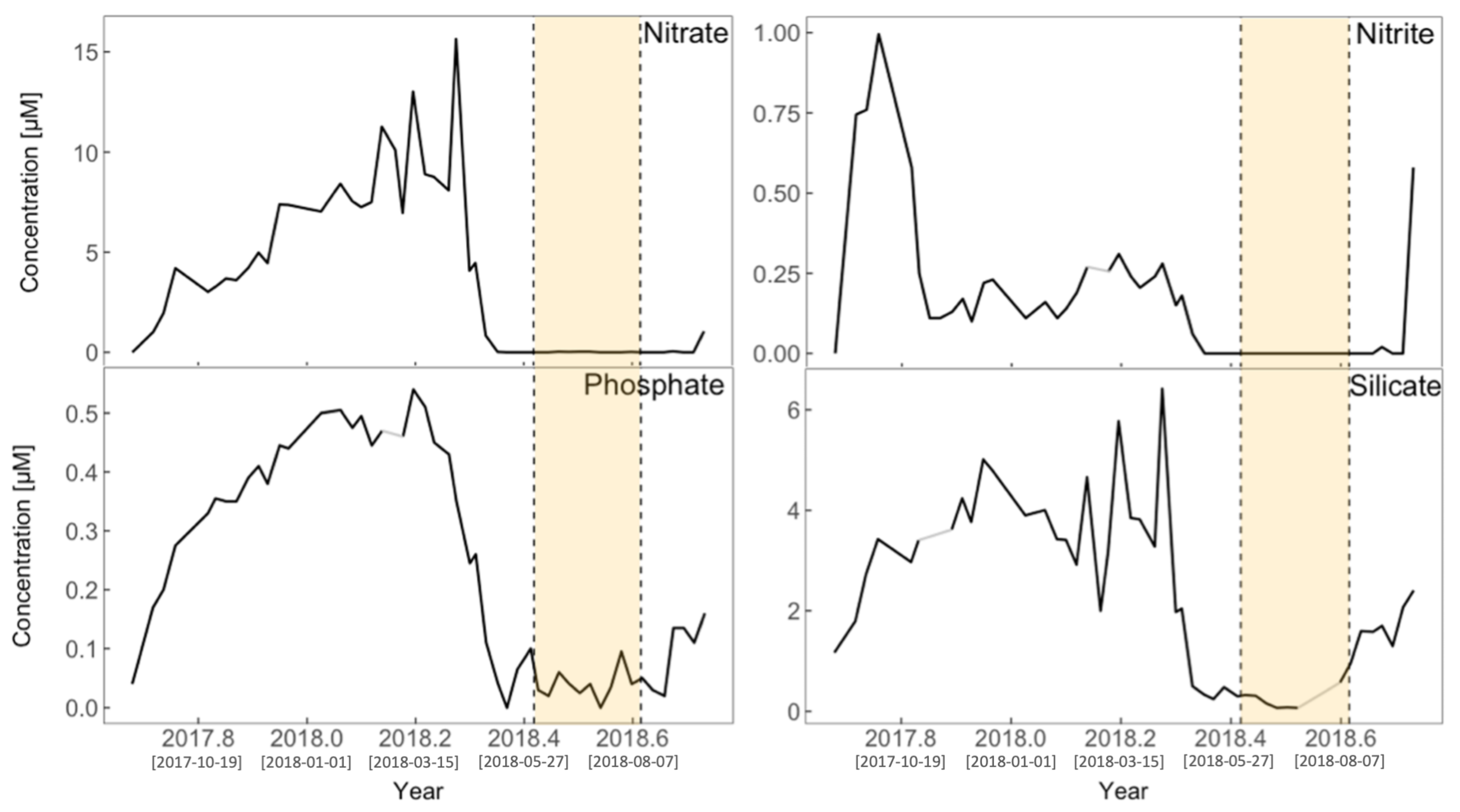 Oceans 03 00011 g008