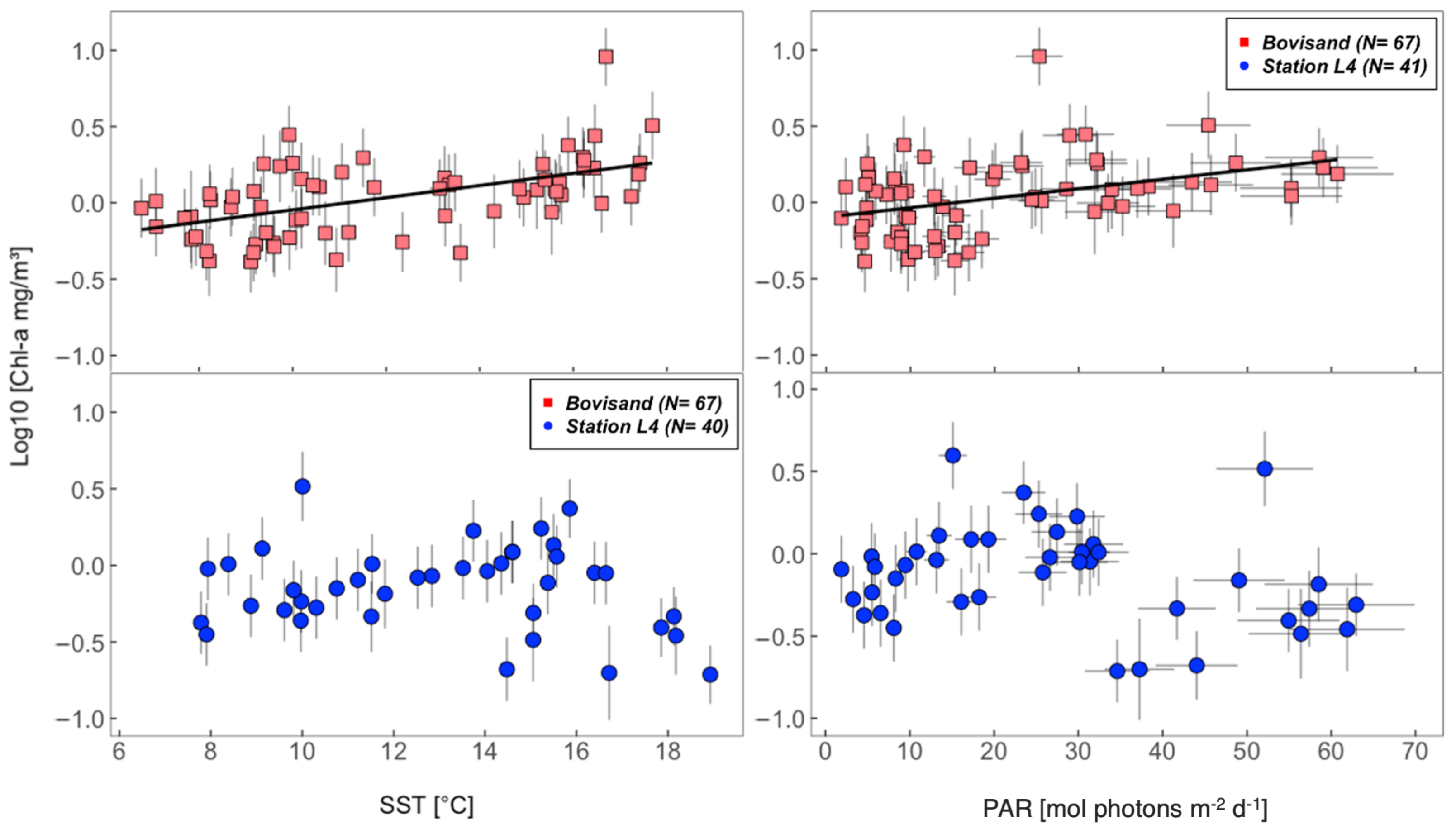 Oceans 03 00011 g009