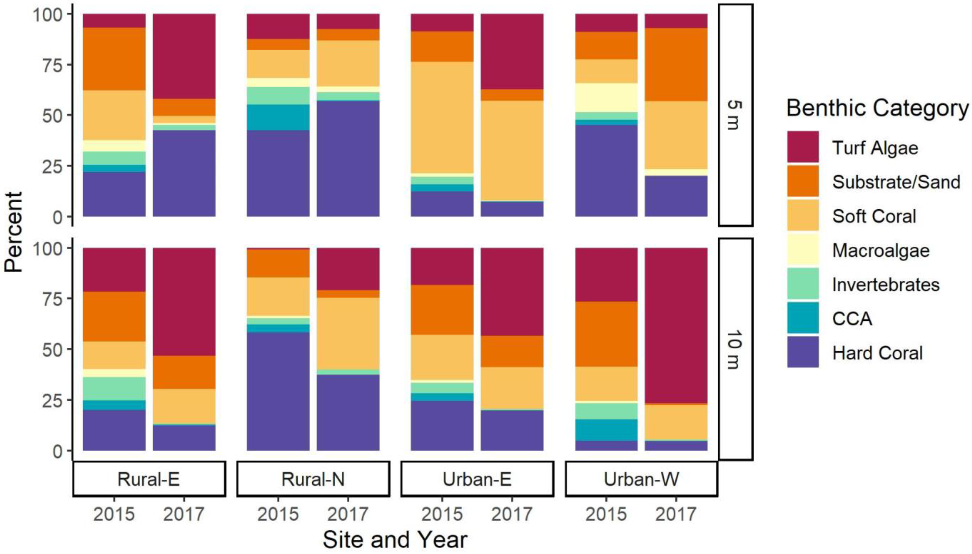 Oceans 03 00012 g003 Oceans 03 00012 g003