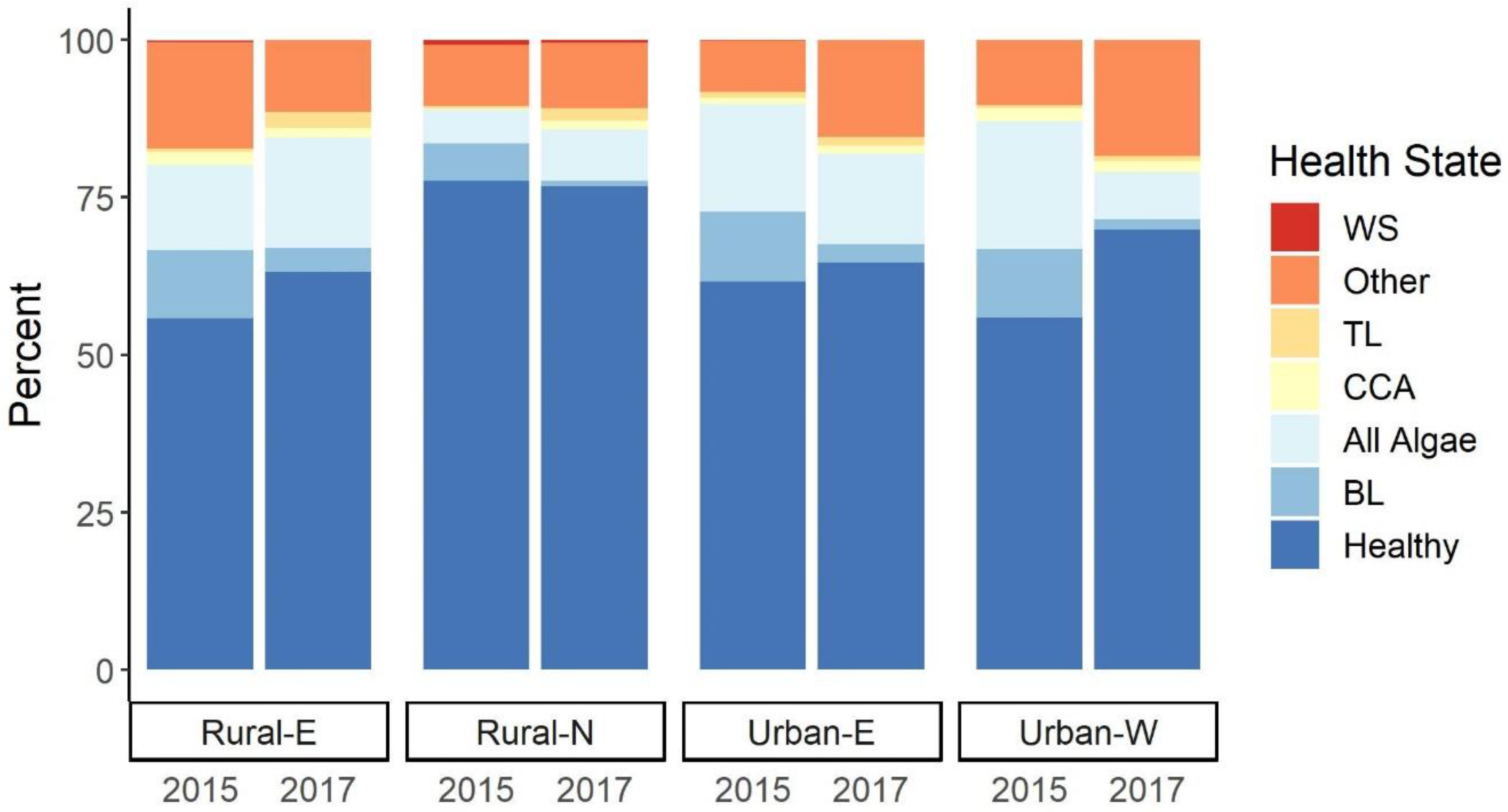 Oceans 03 00012 g005 Oceans 03 00012 g005