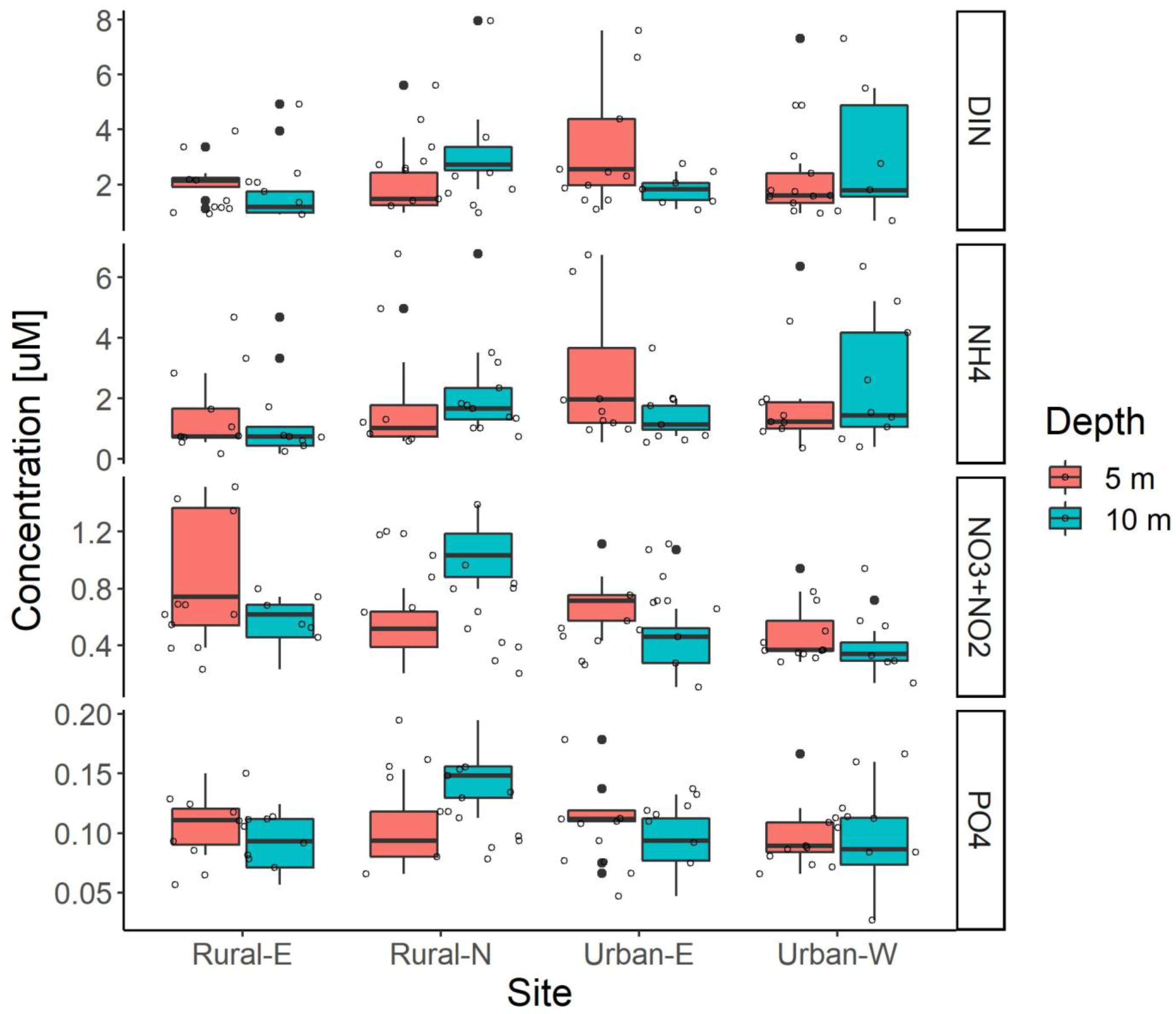 Oceans 03 00012 g006 Oceans 03 00012 g006