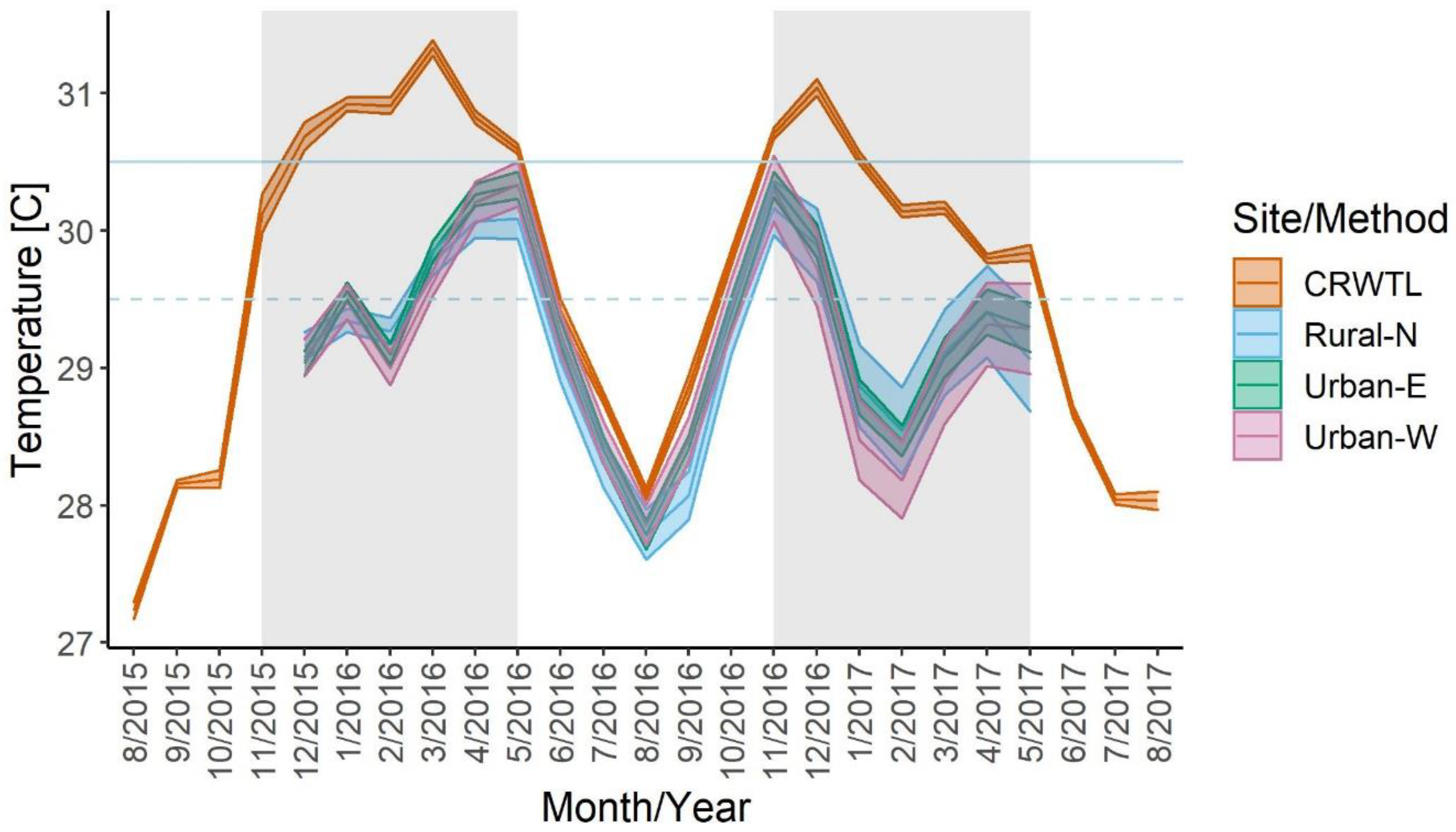 Oceans 03 00012 g007 Oceans 03 00012 g007