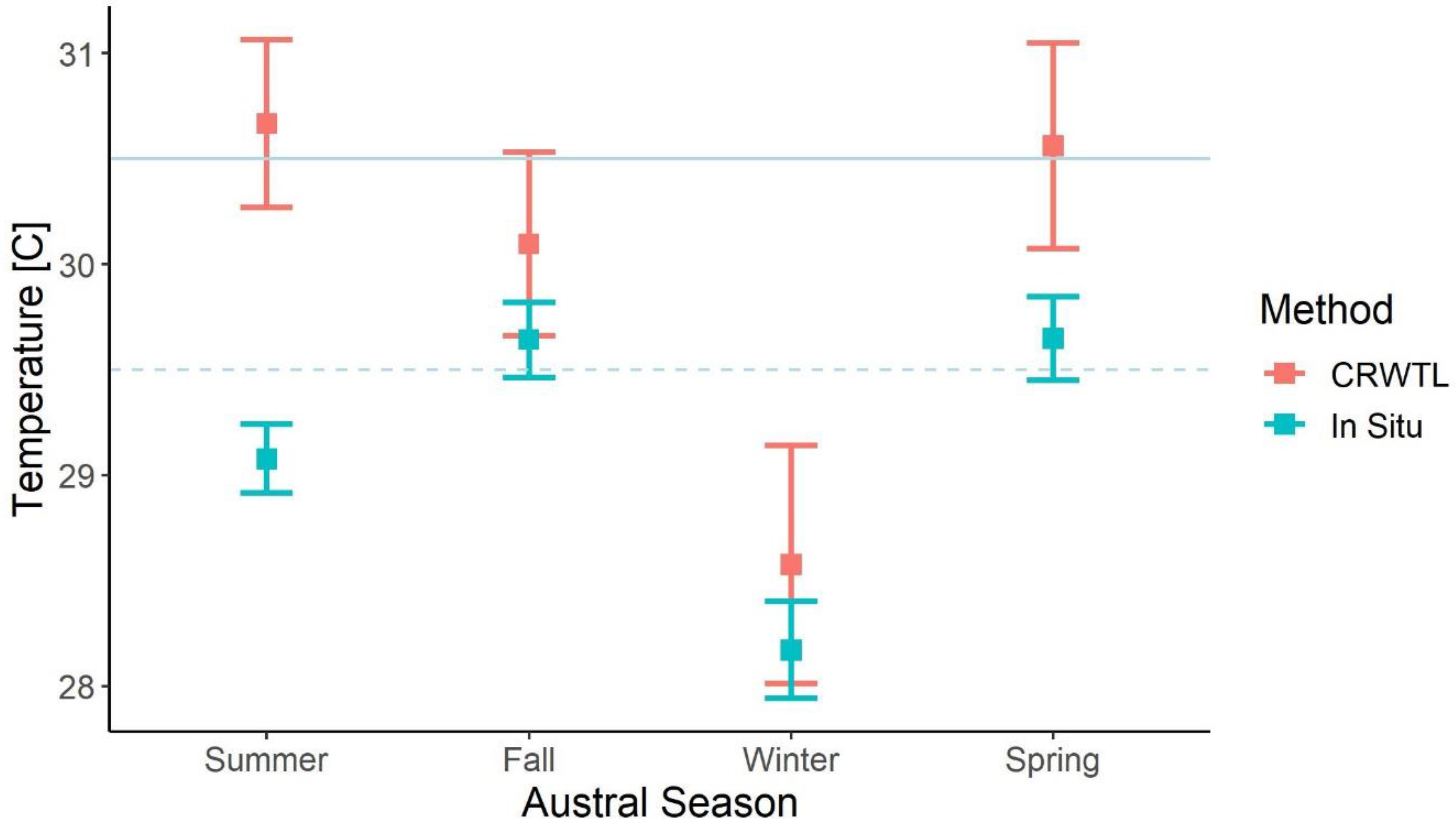 Oceans 03 00012 g008 Oceans 03 00012 g008