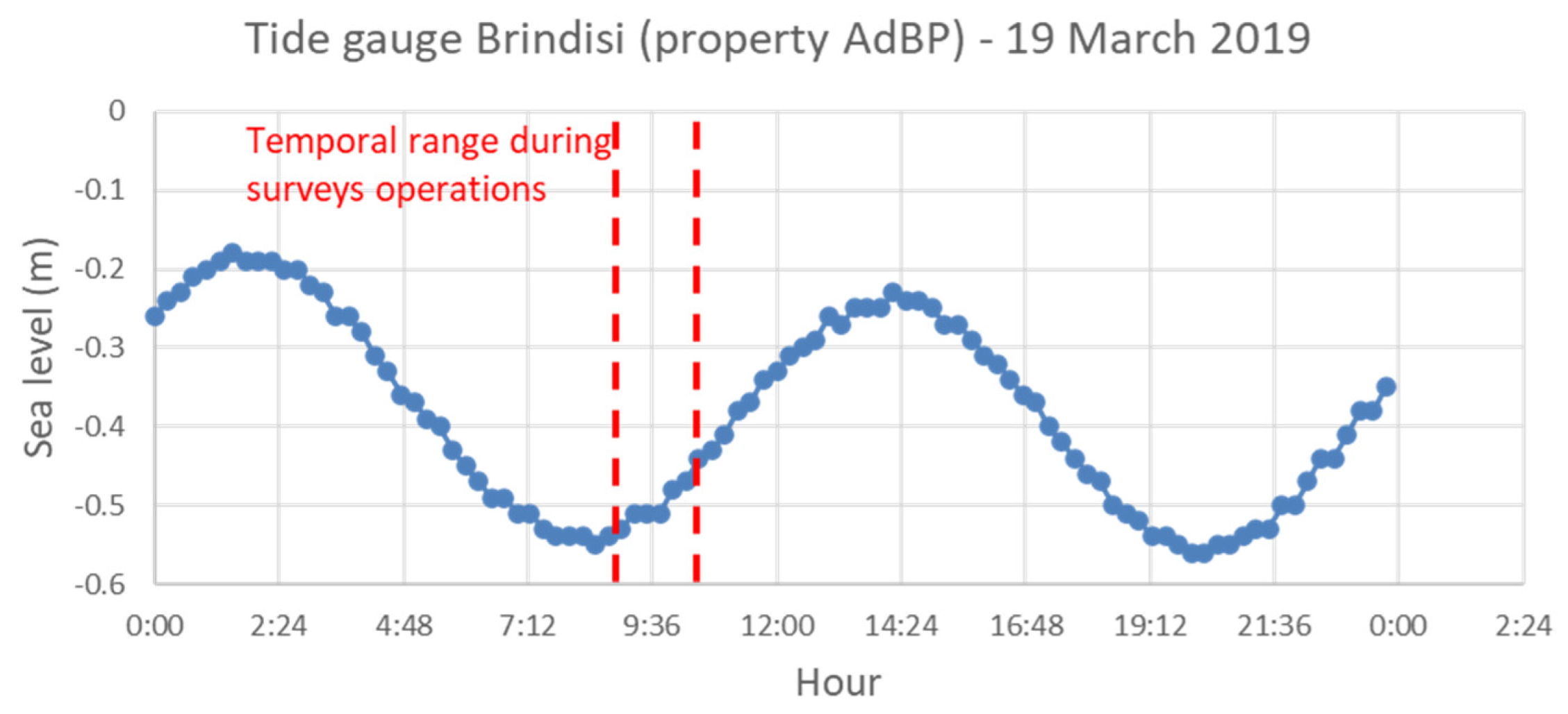 Oceans 03 00013 g005
