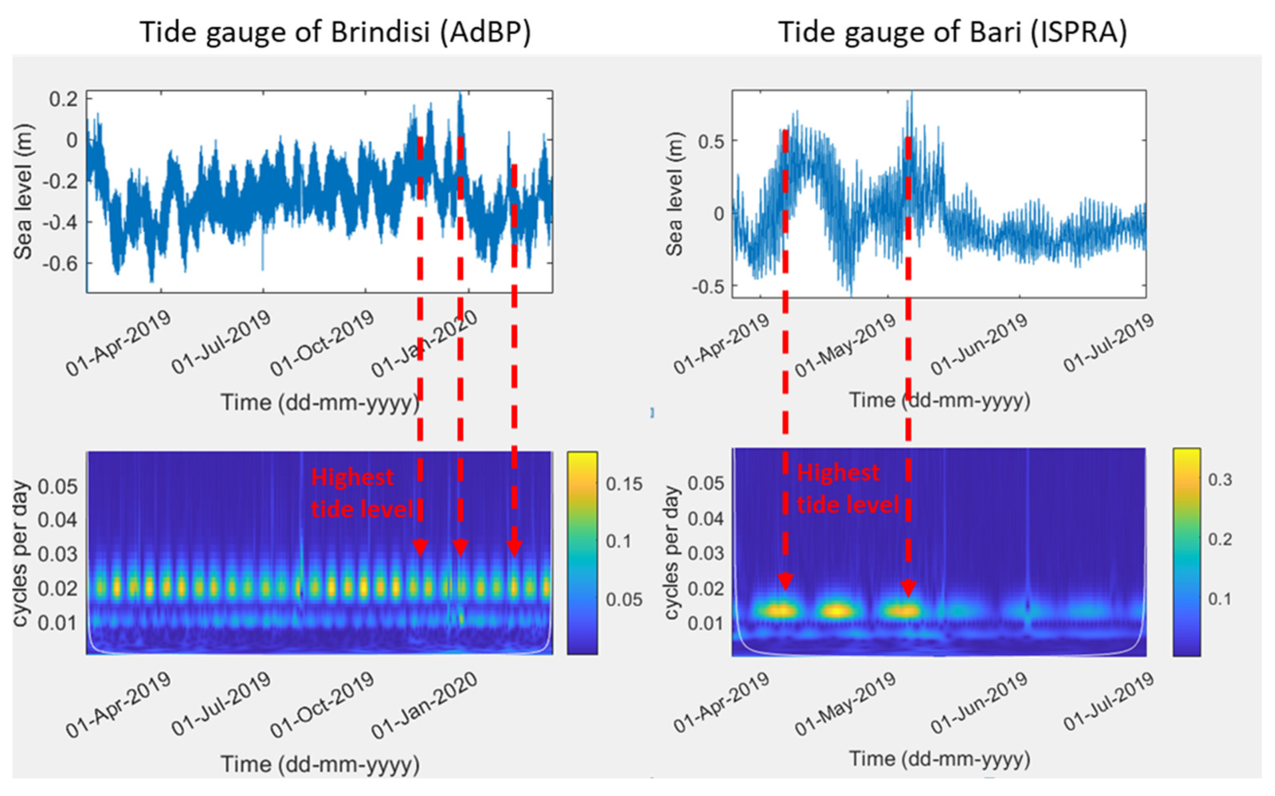 Oceans 03 00013 g006