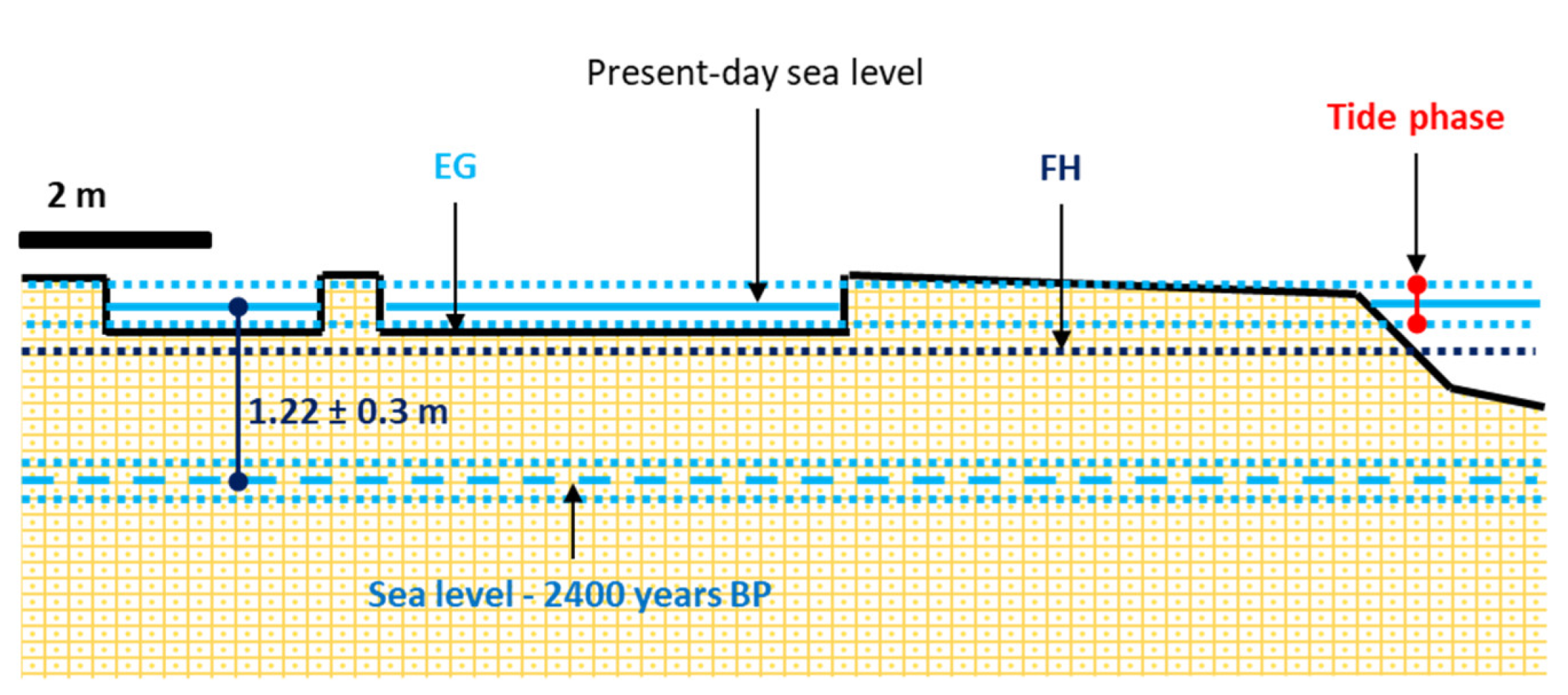 Oceans 03 00013 g007