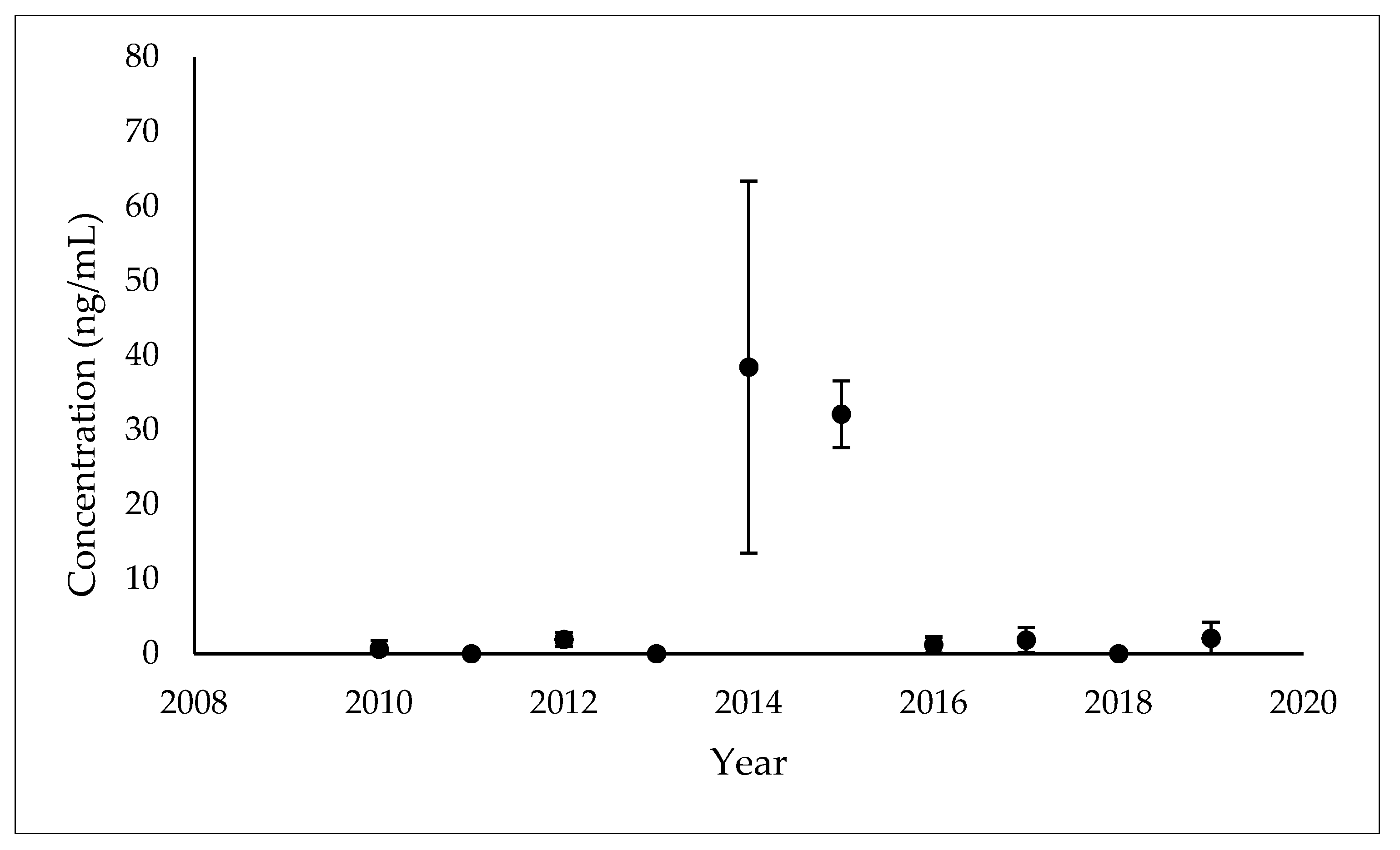 Oceans 03 00017 g002
