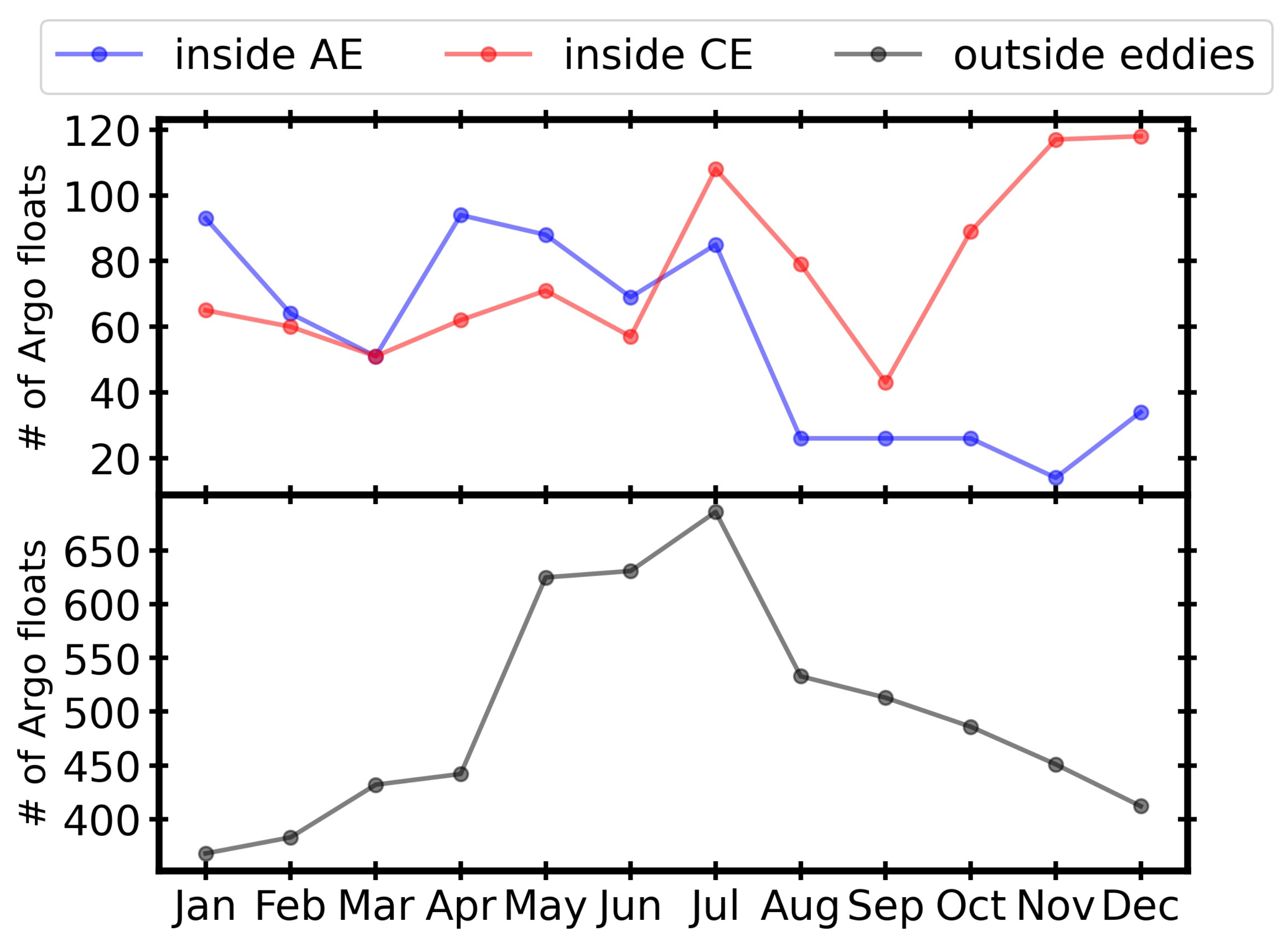Oceans 03 00019 g002