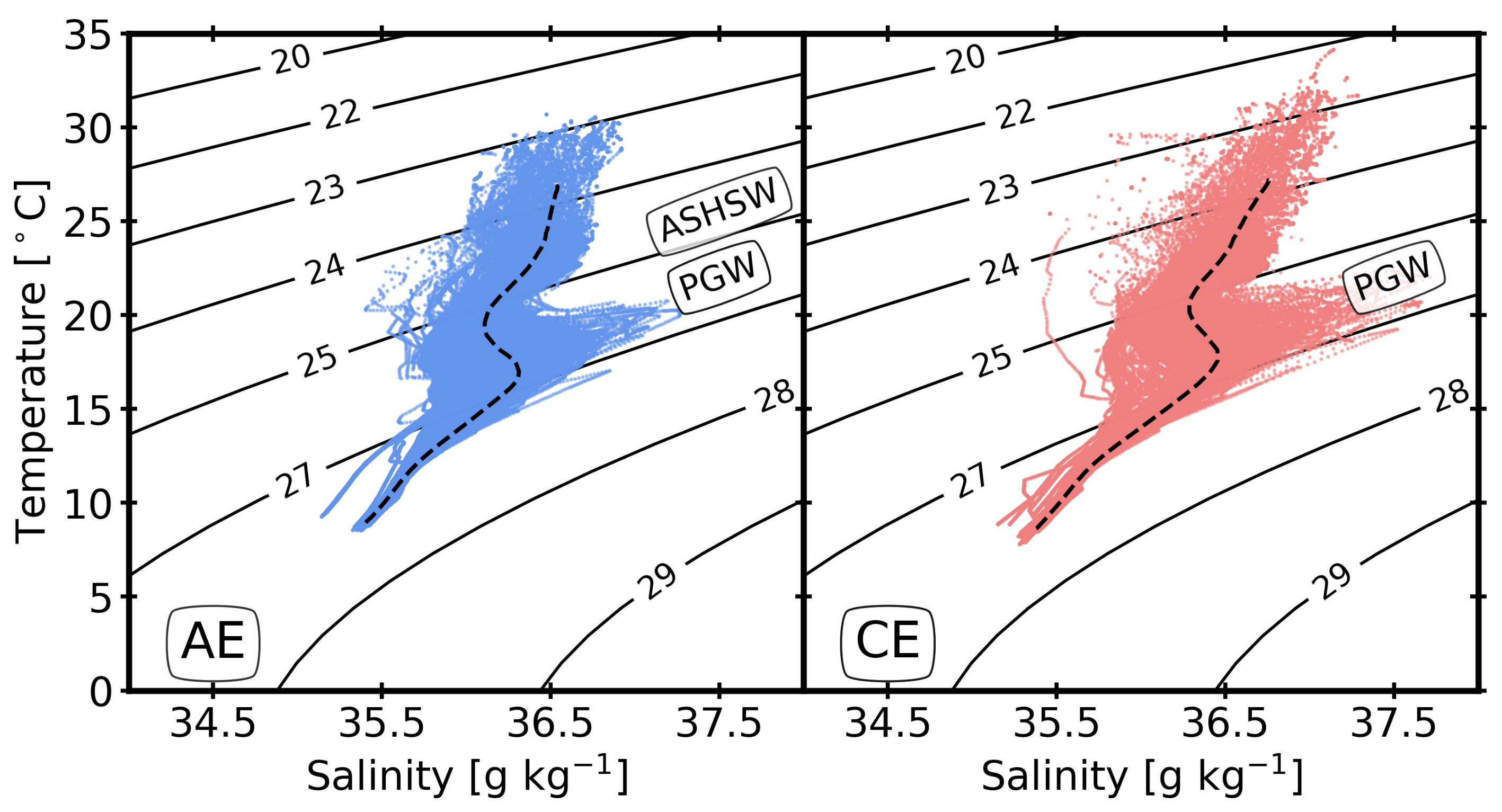 Oceans 03 00019 g004
