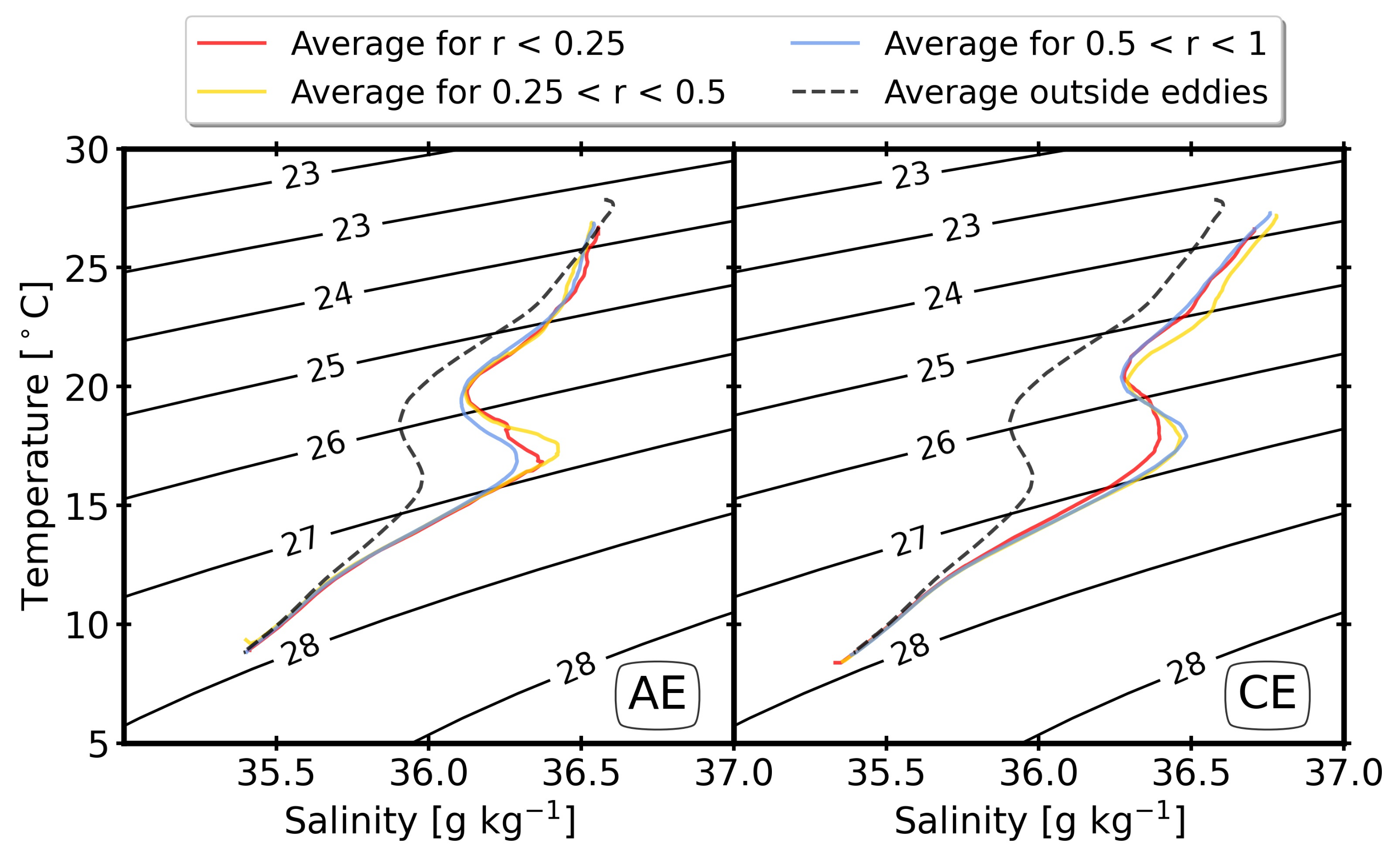 Oceans 03 00019 g005