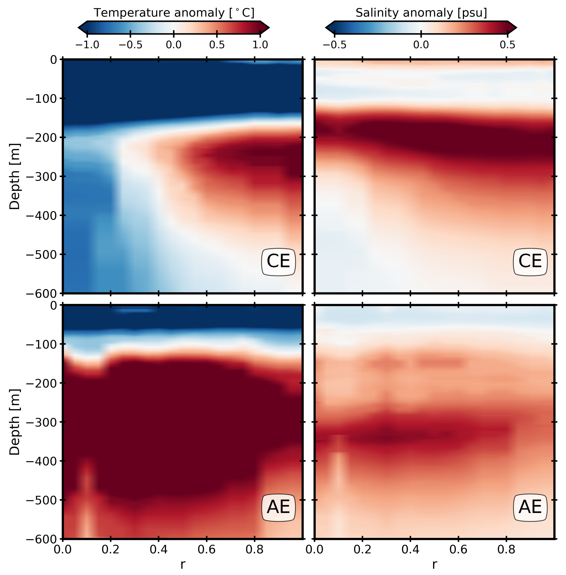 Oceans 03 00019 g007