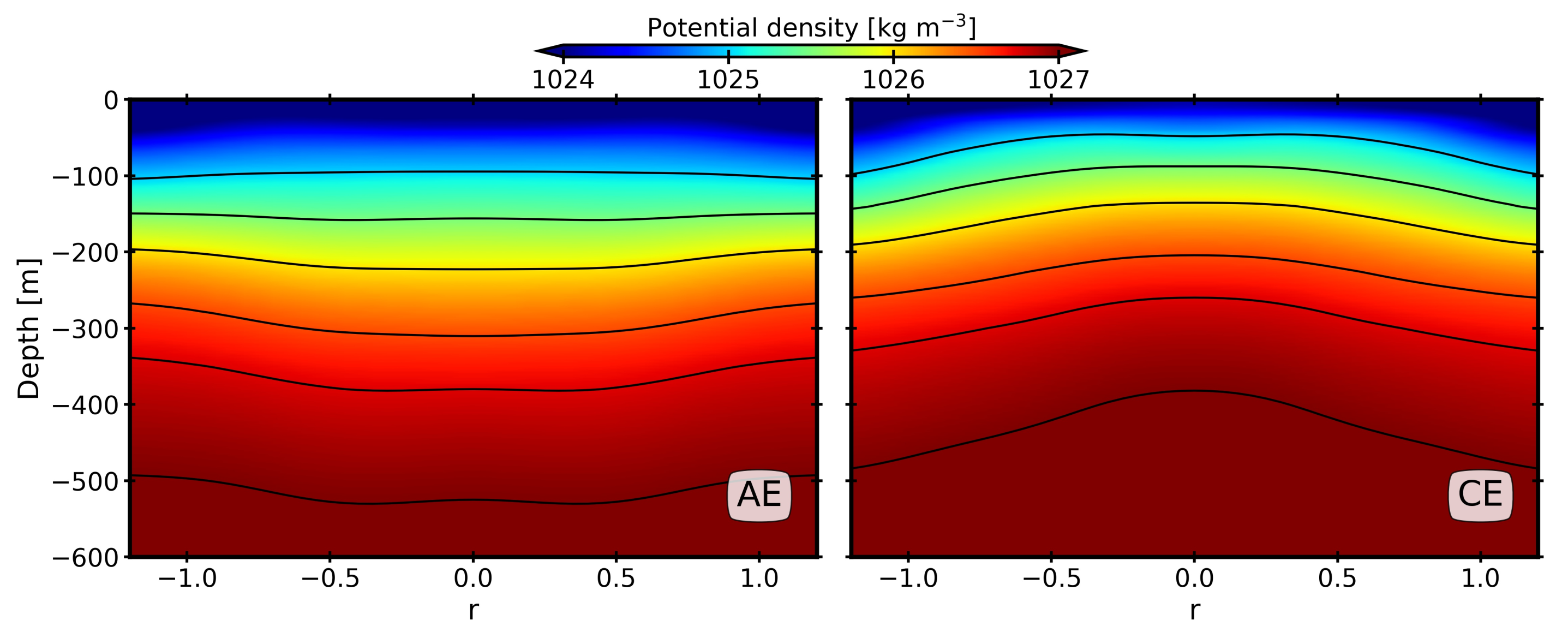 Oceans 03 00019 g008
