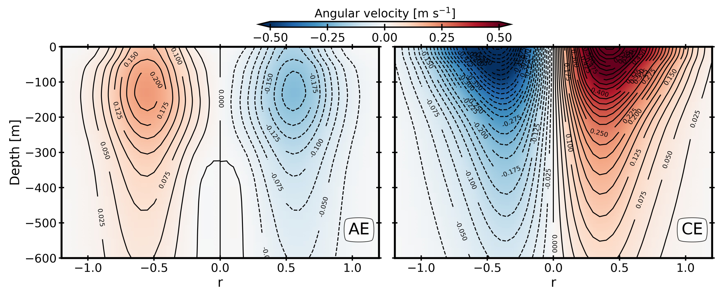 Oceans 03 00019 g009