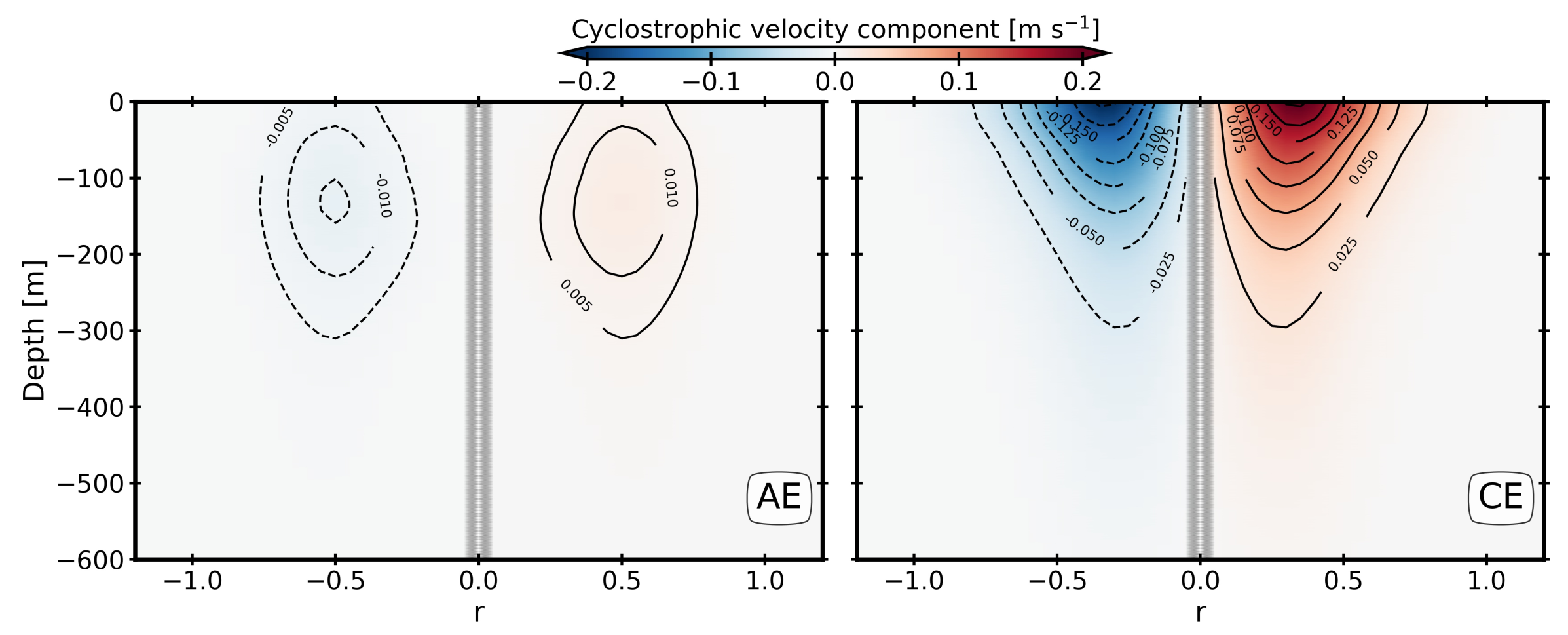 Oceans 03 00019 g010