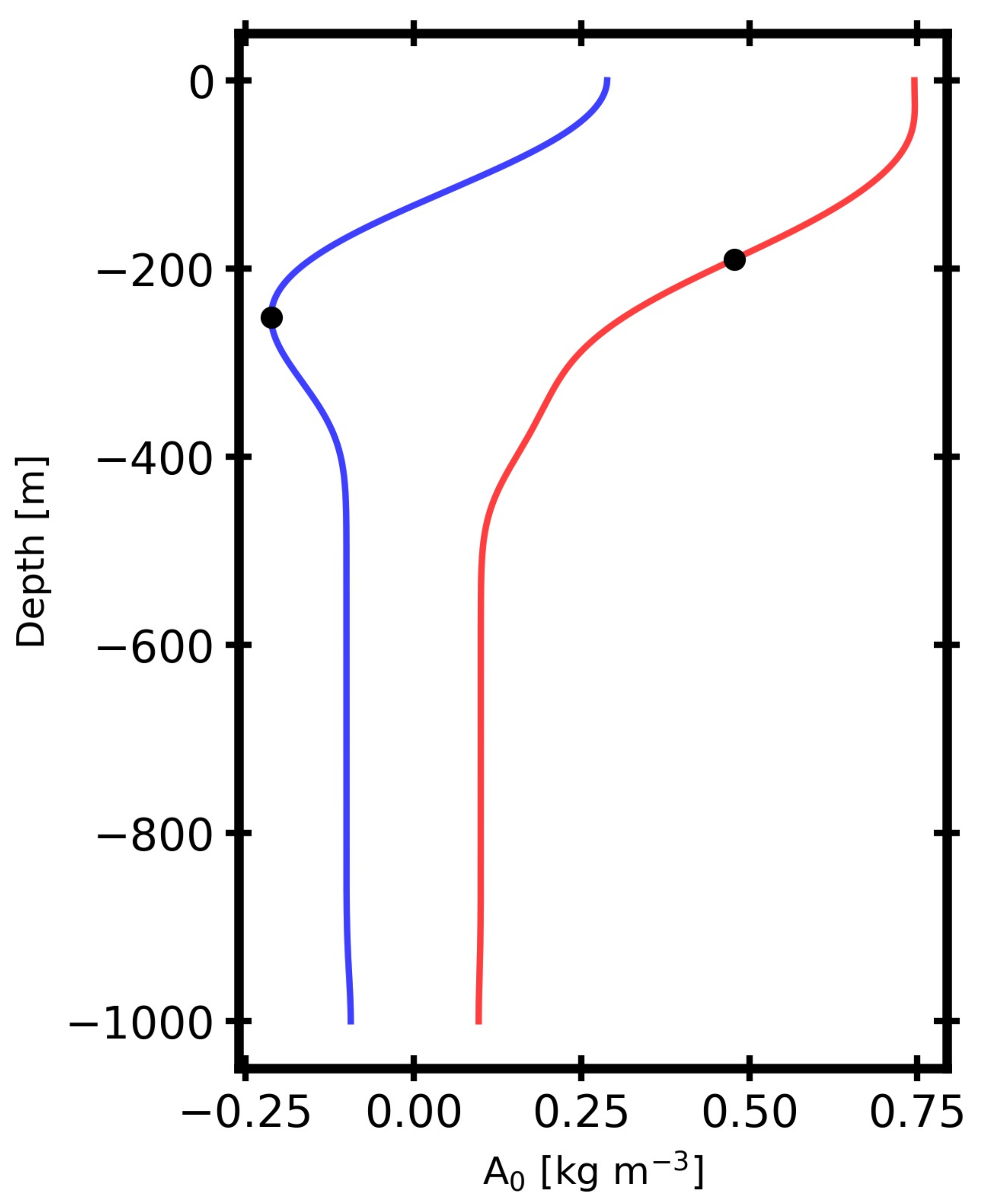 Oceans 03 00019 g011