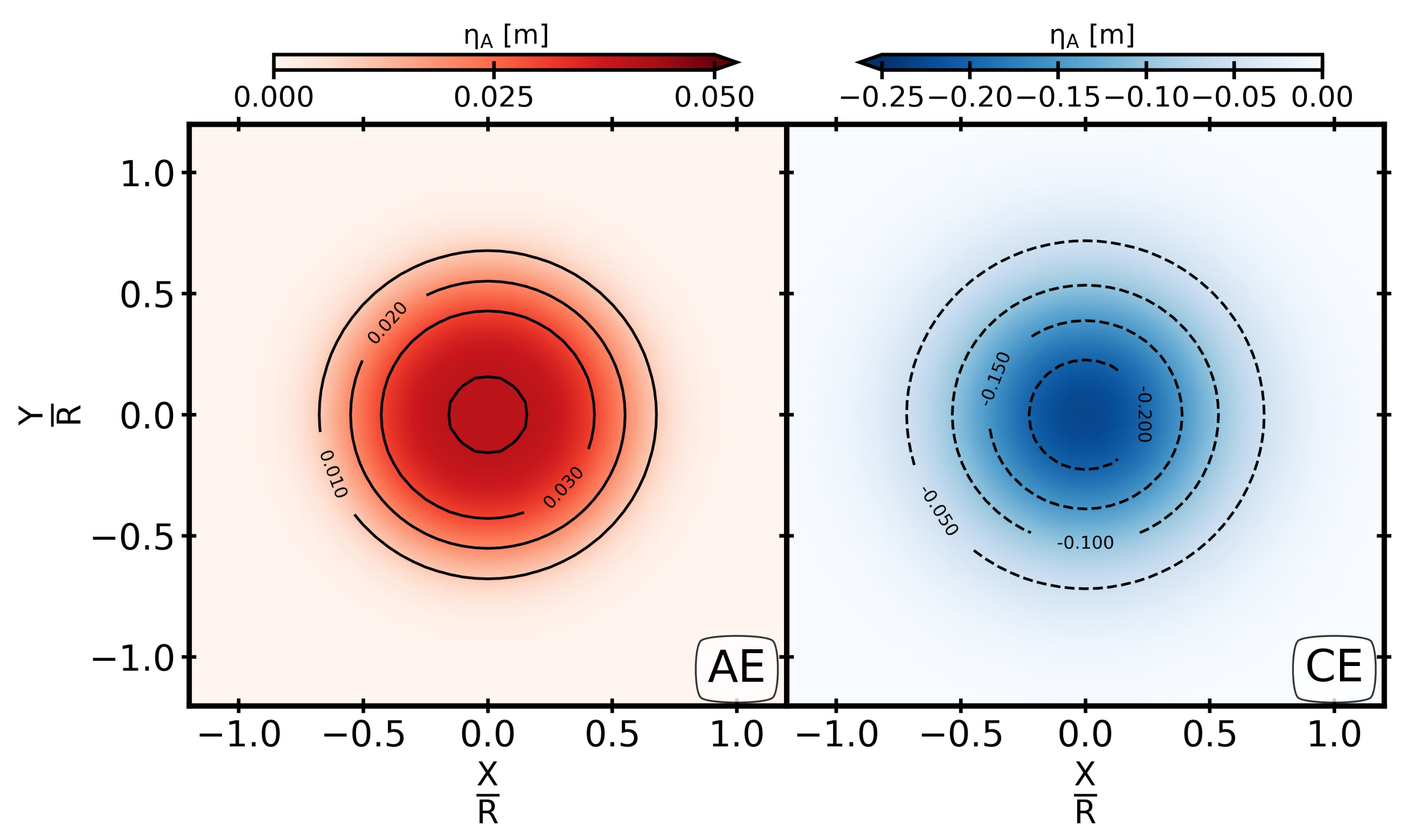 Oceans 03 00019 g013