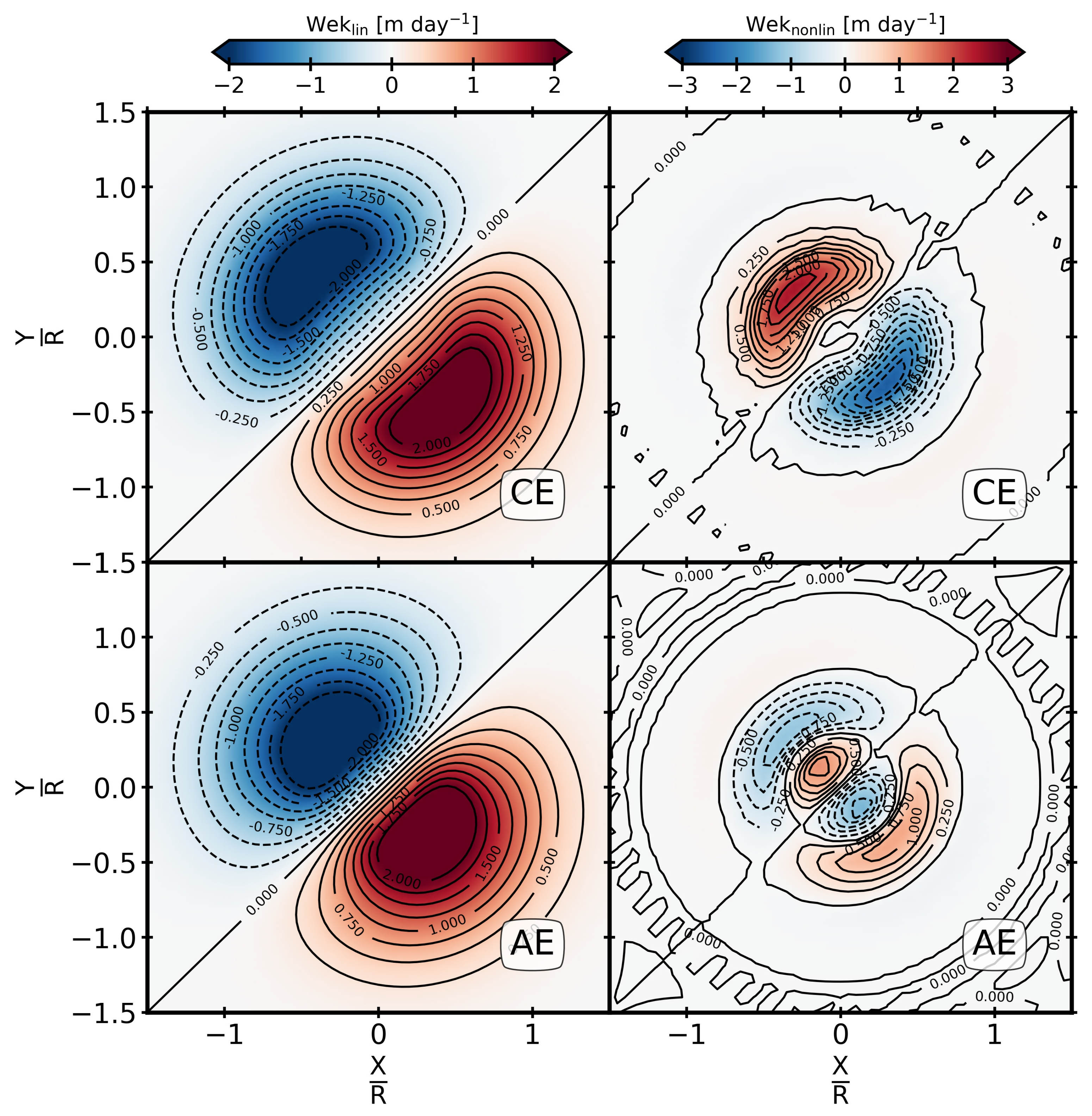 Oceans 03 00019 g016