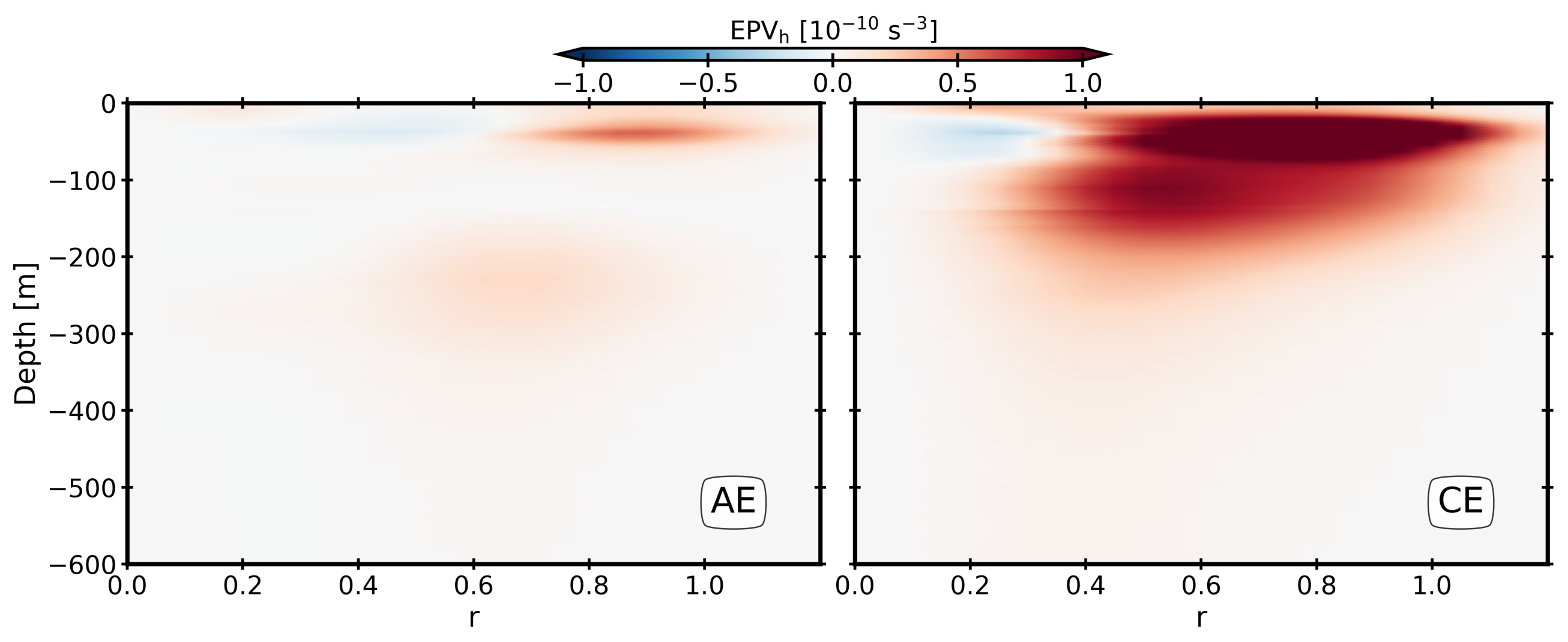 Oceans 03 00019 g018