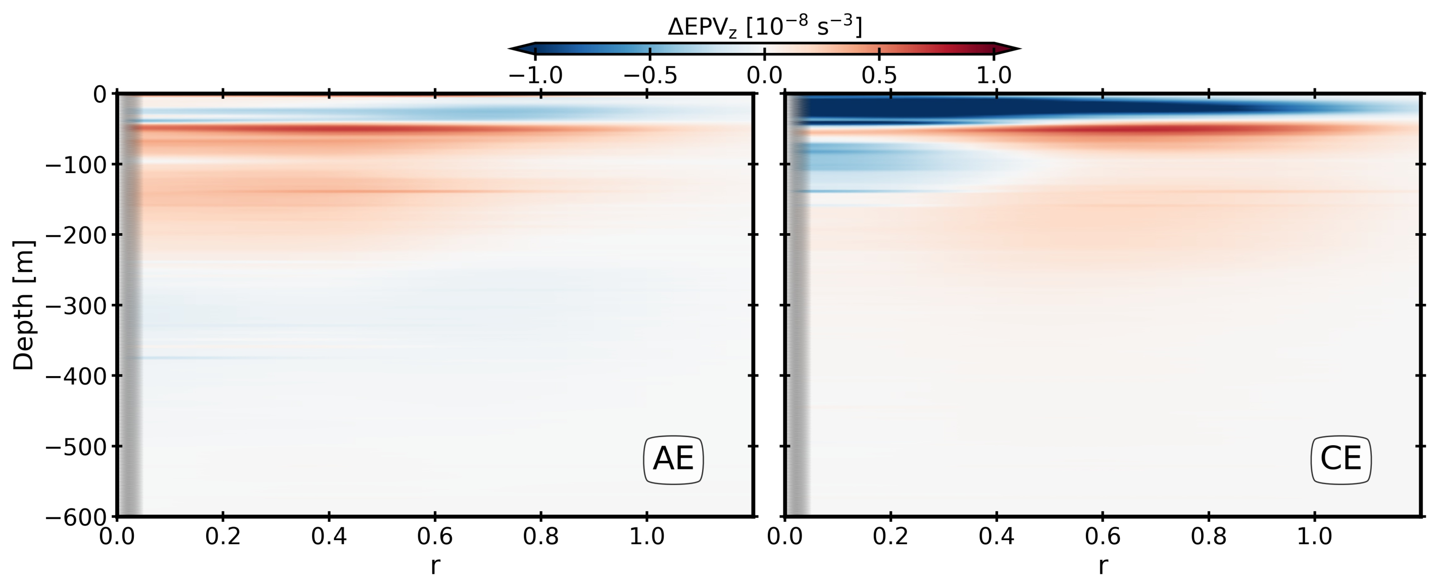 Oceans 03 00019 g021