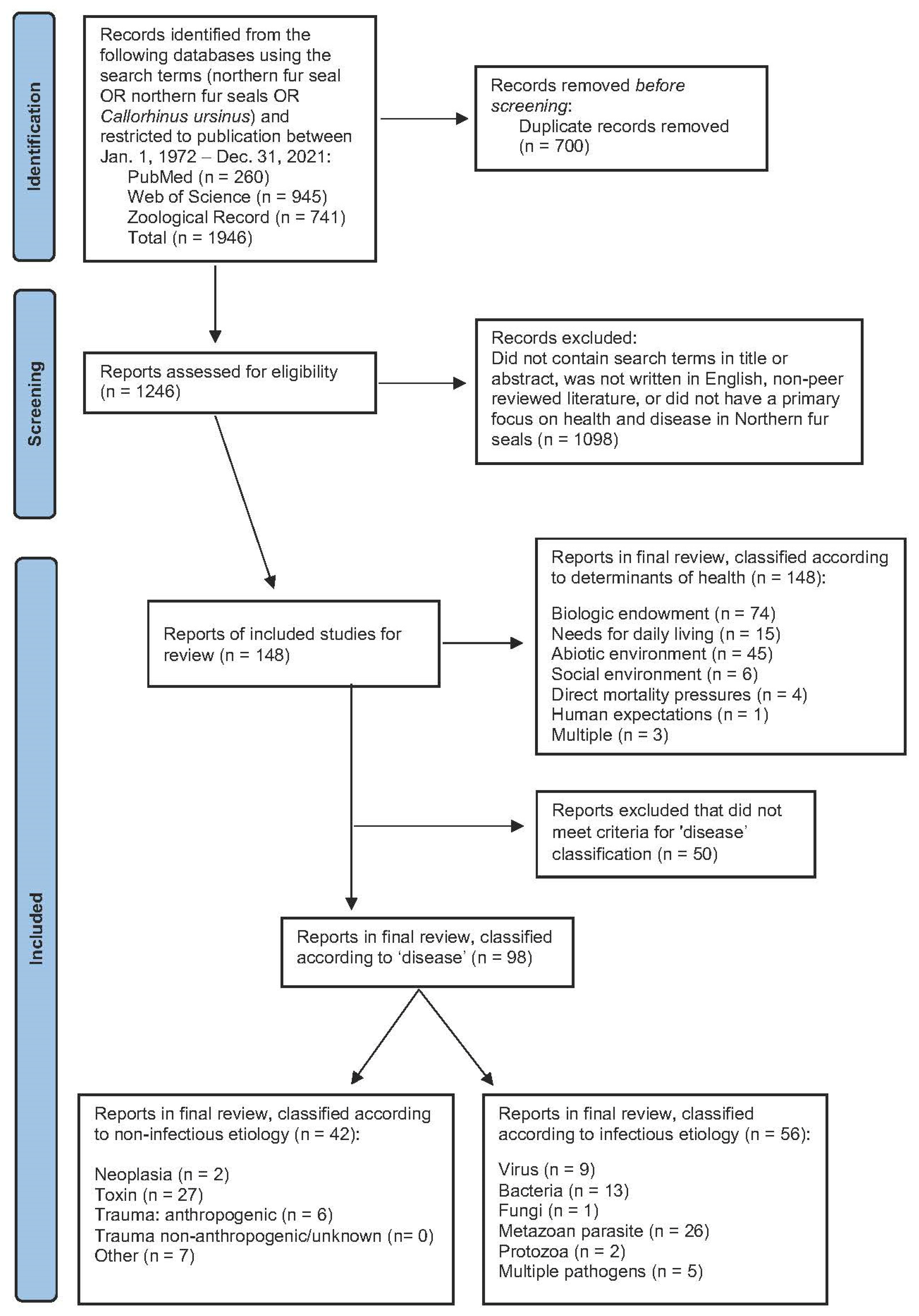 Oceans 03 00021 g001