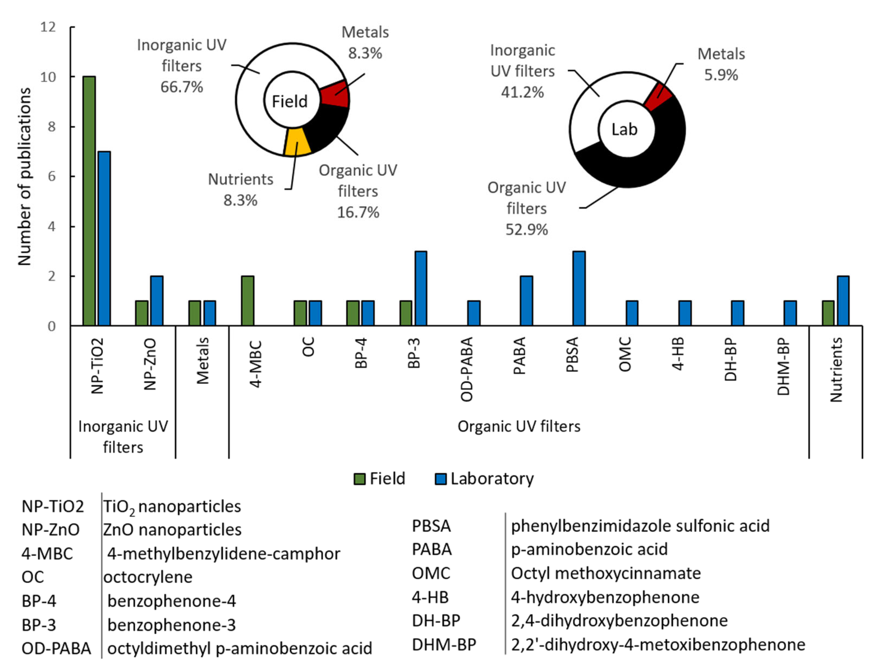 Oceans 03 00024 g001