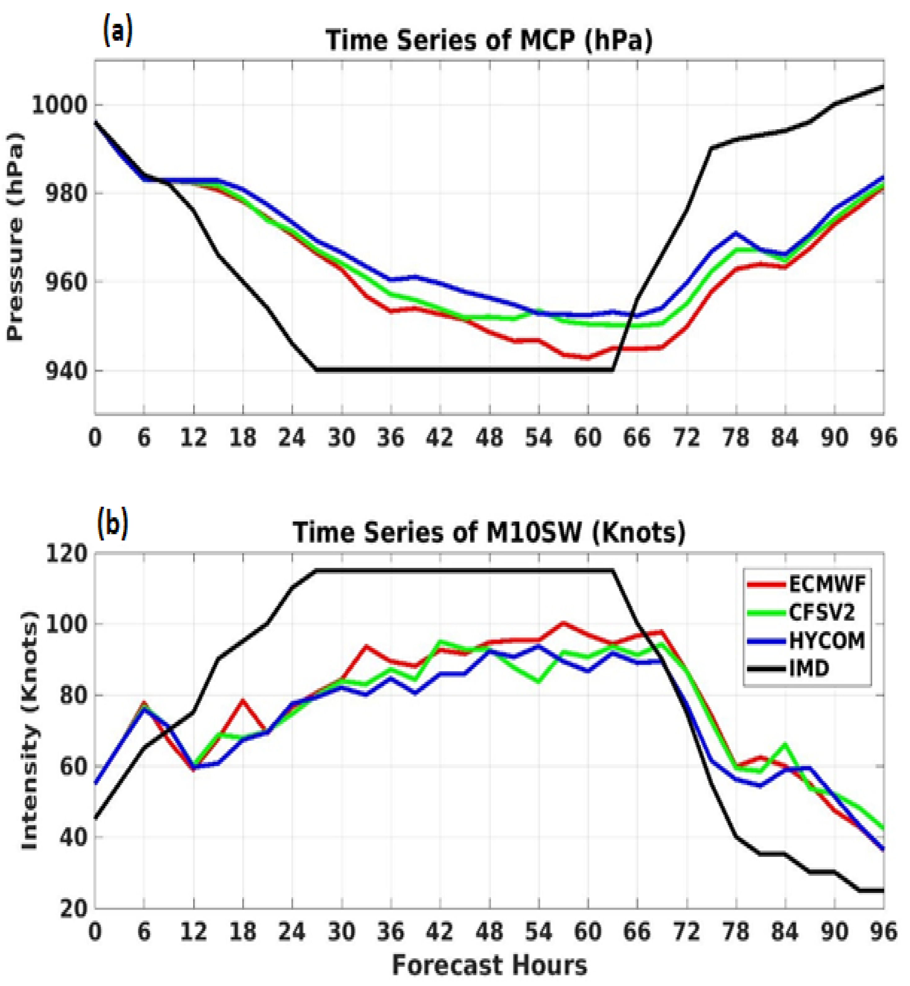 Oceans 03 00025 g002