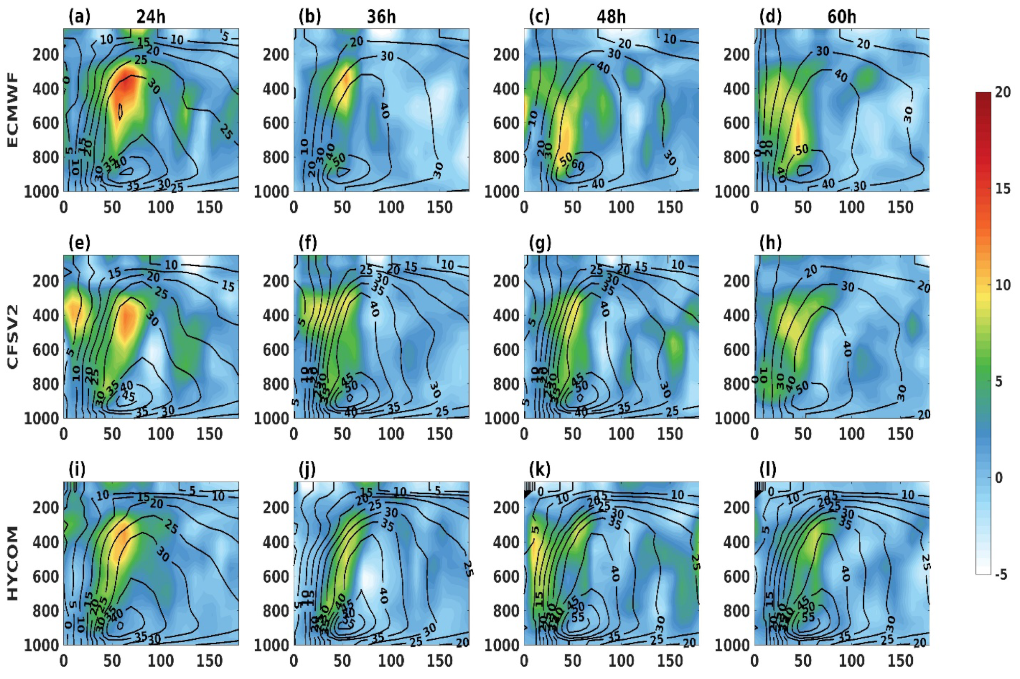 Oceans 03 00025 g004
