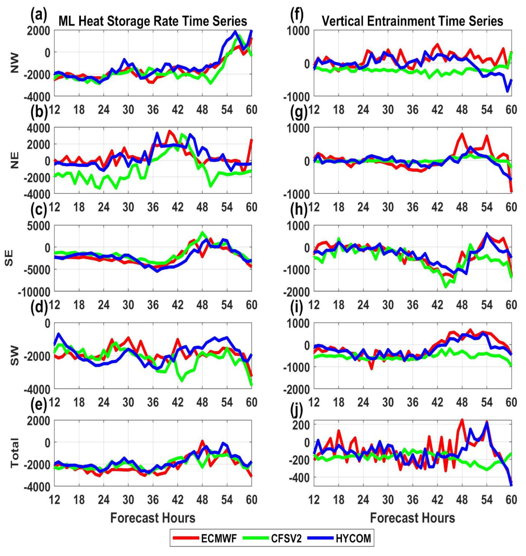 Oceans 03 00025 g009