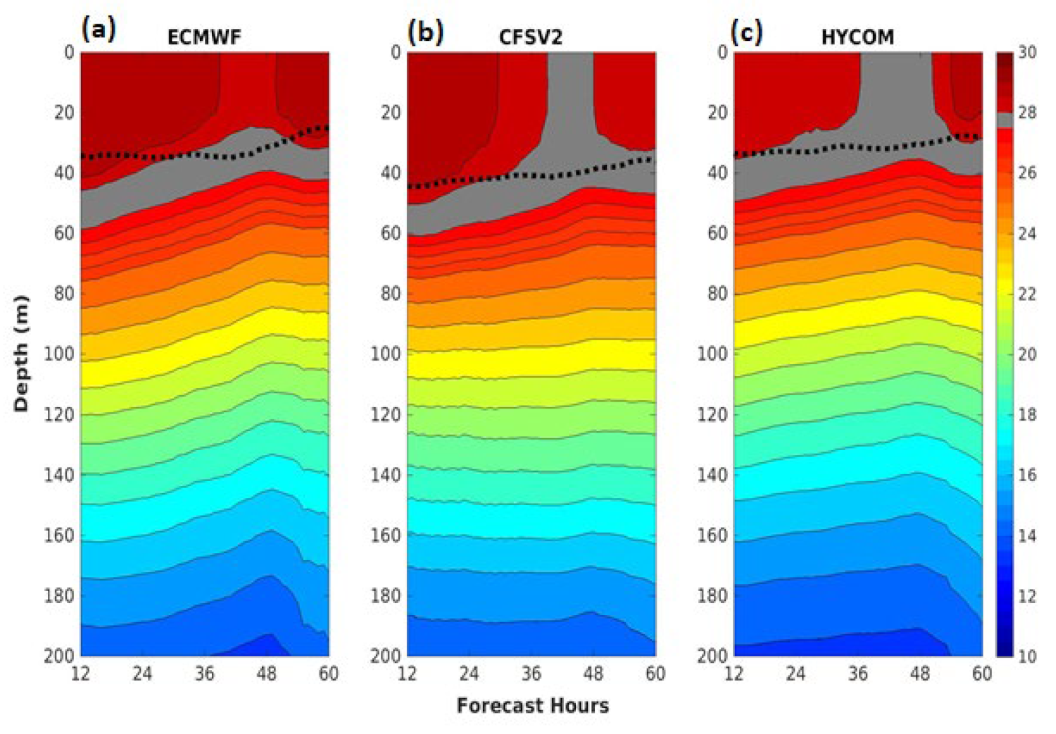 Oceans 03 00025 g010