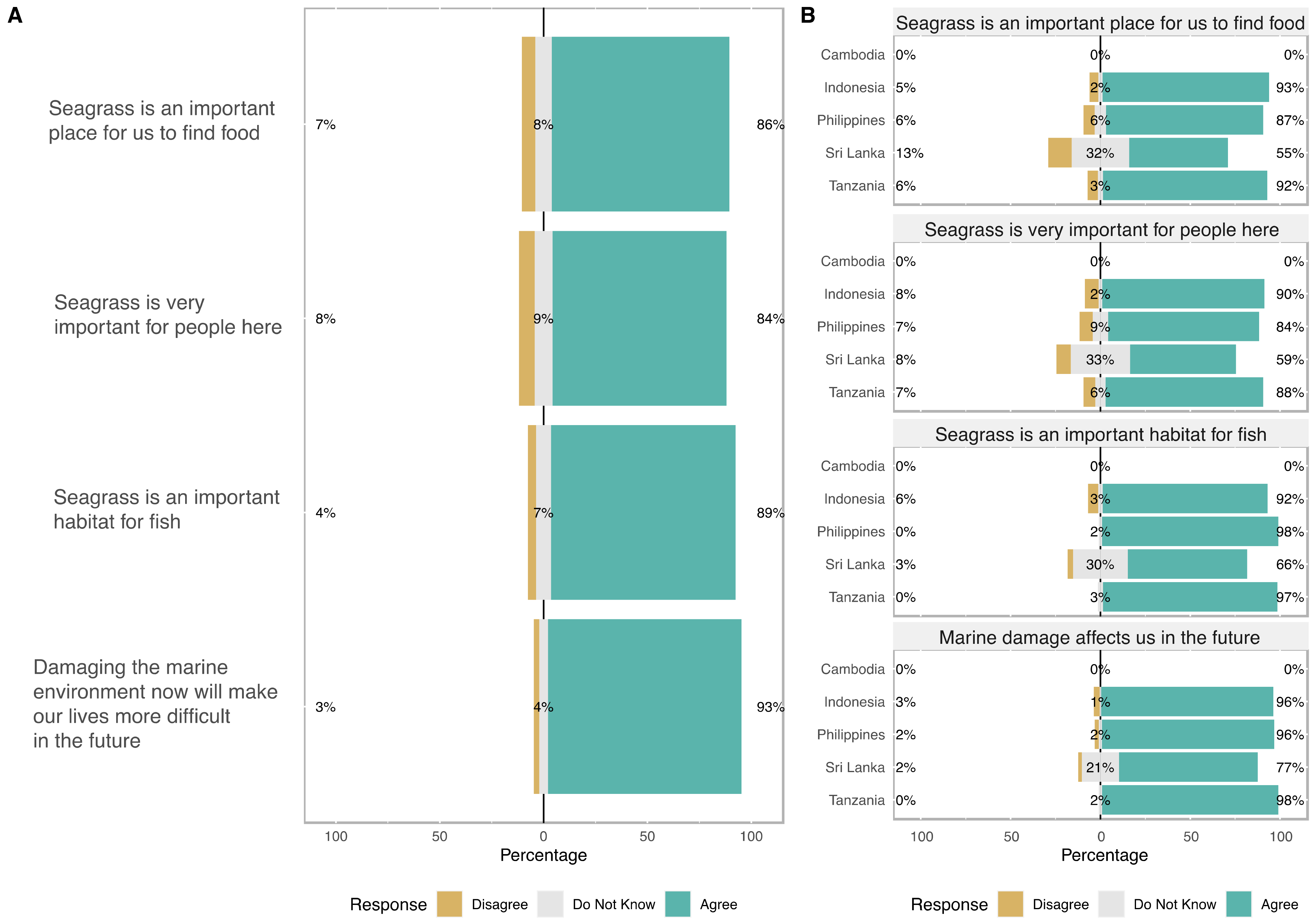 Oceans 03 00028 g002