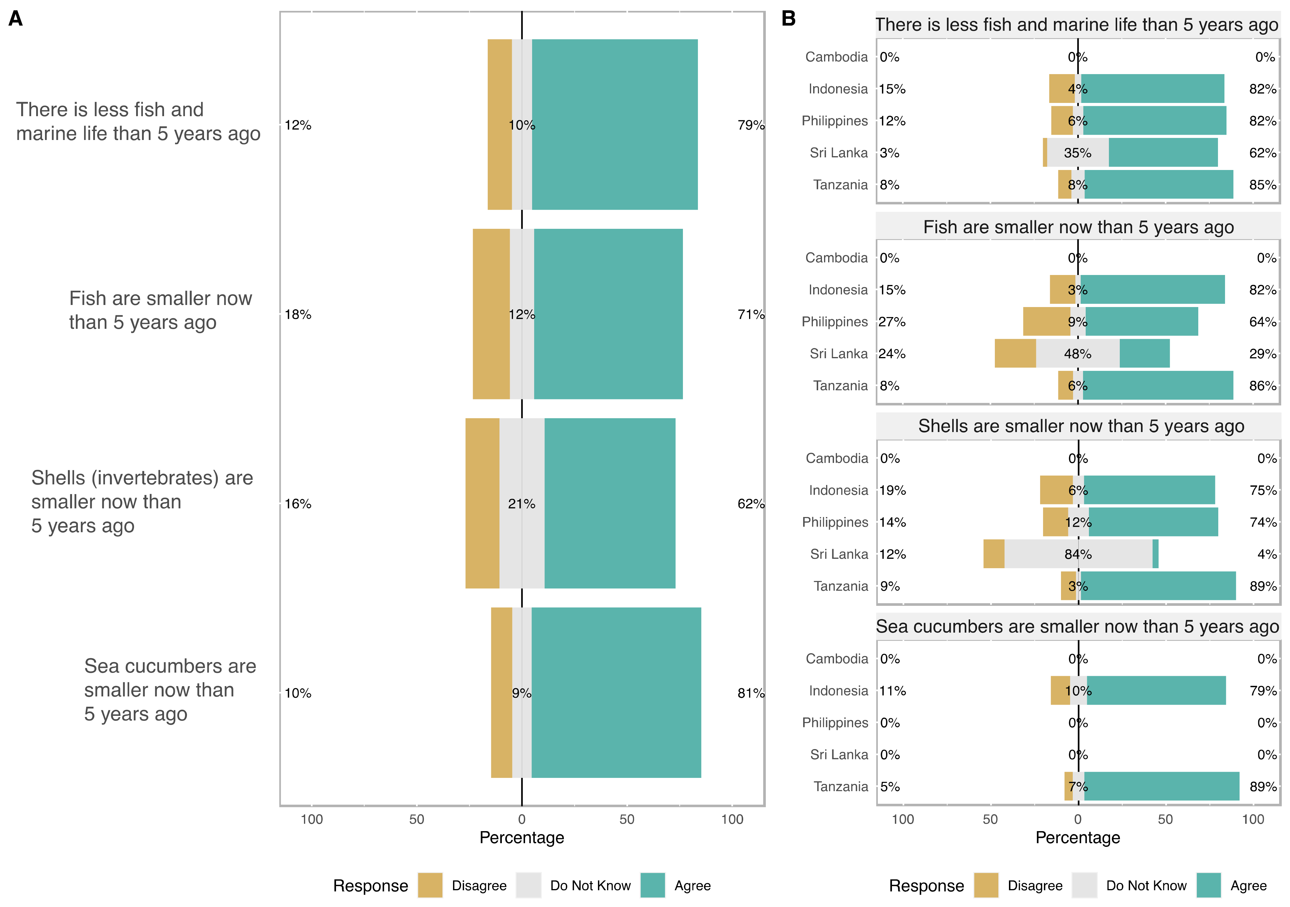 Oceans 03 00028 g003