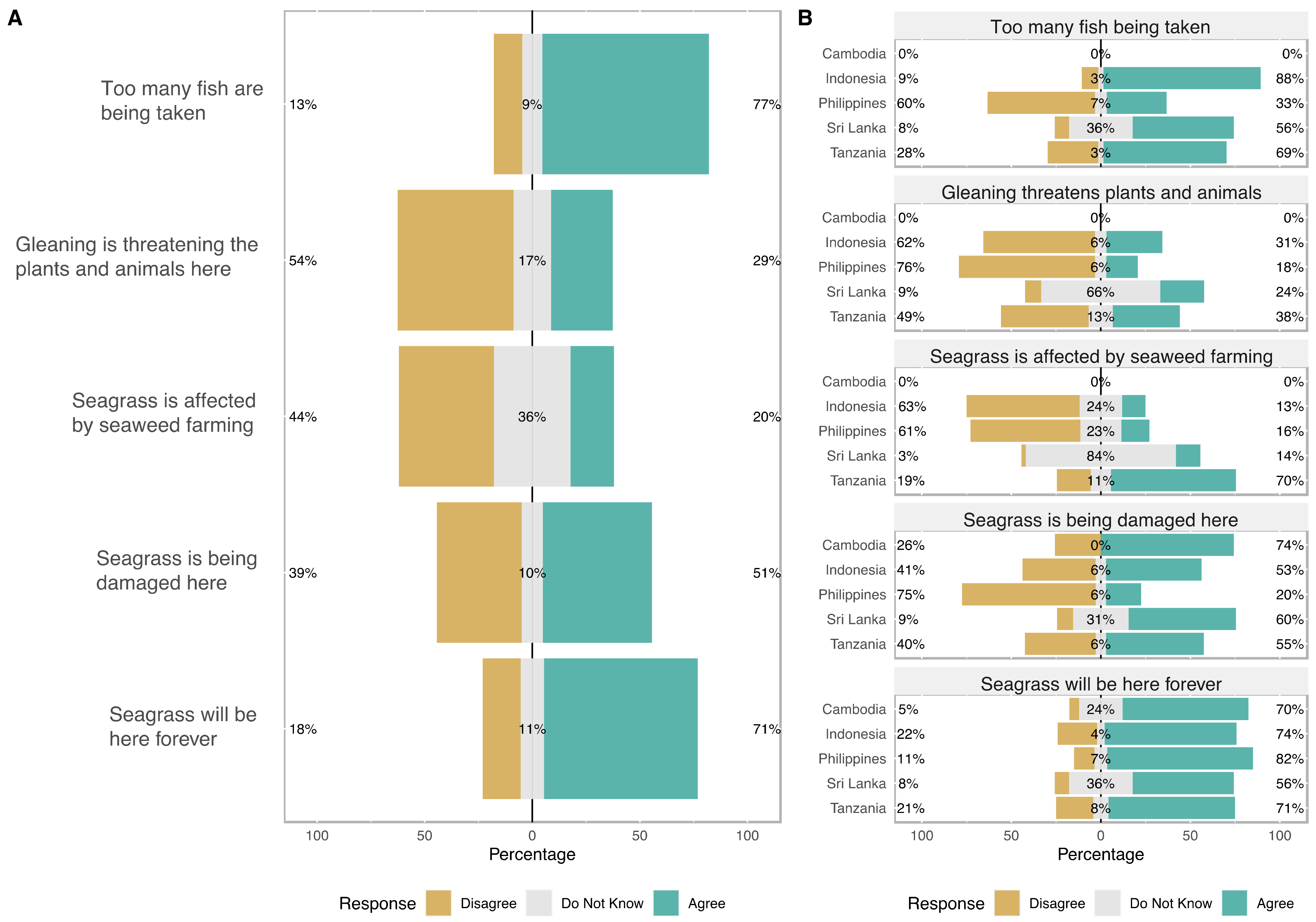 Oceans 03 00028 g004
