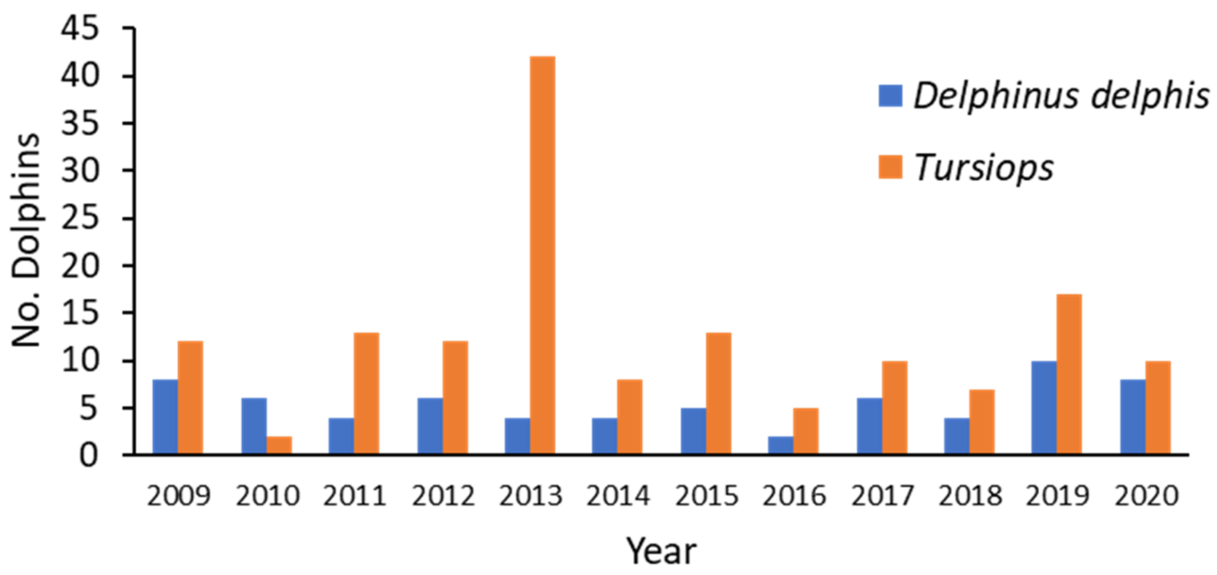 Oceans 03 00030 g002