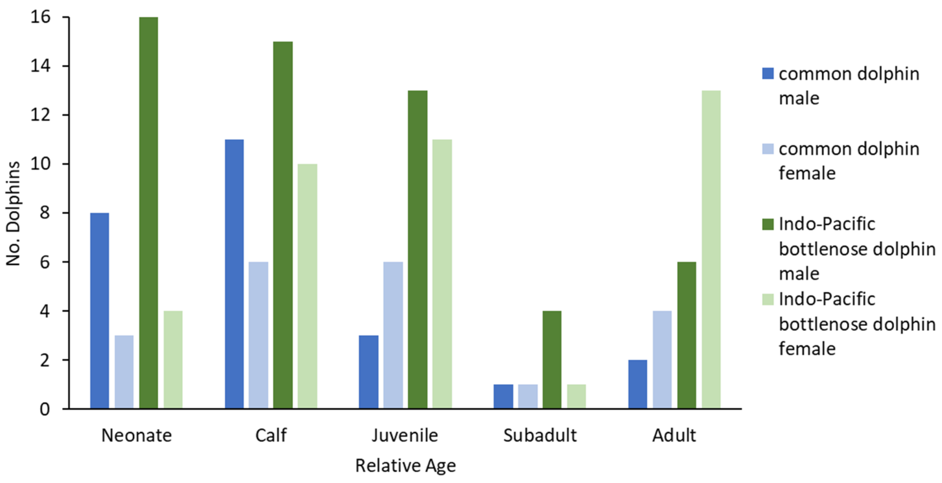 Oceans 03 00030 g003
