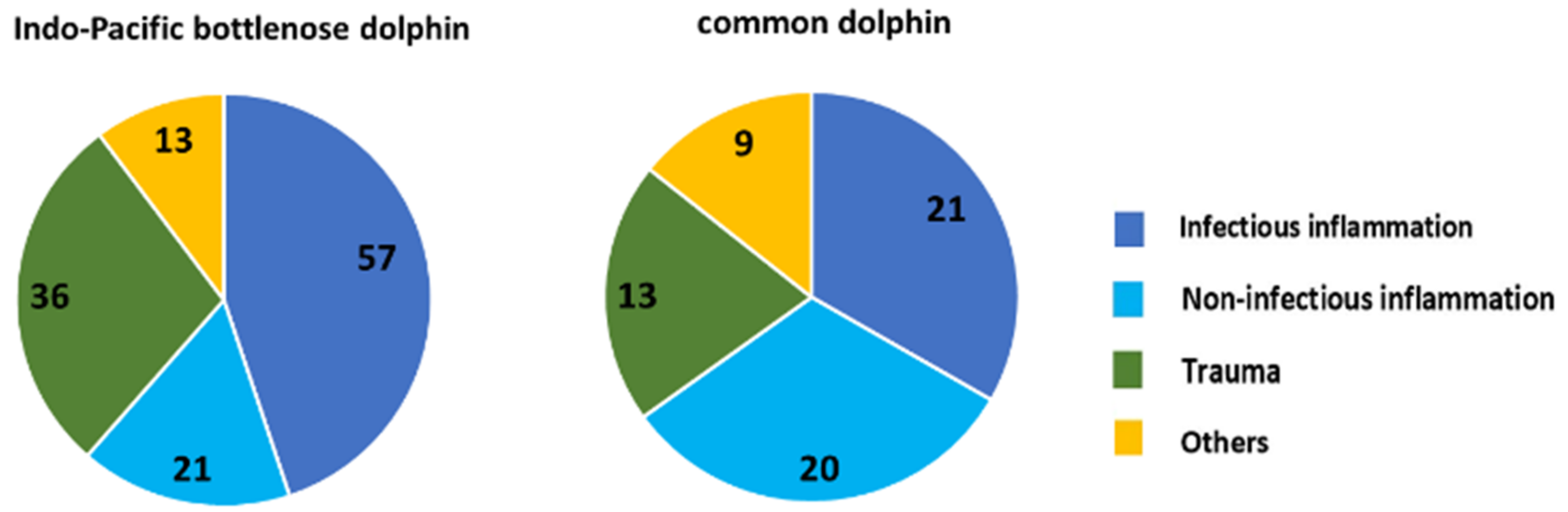 Oceans 03 00030 g005