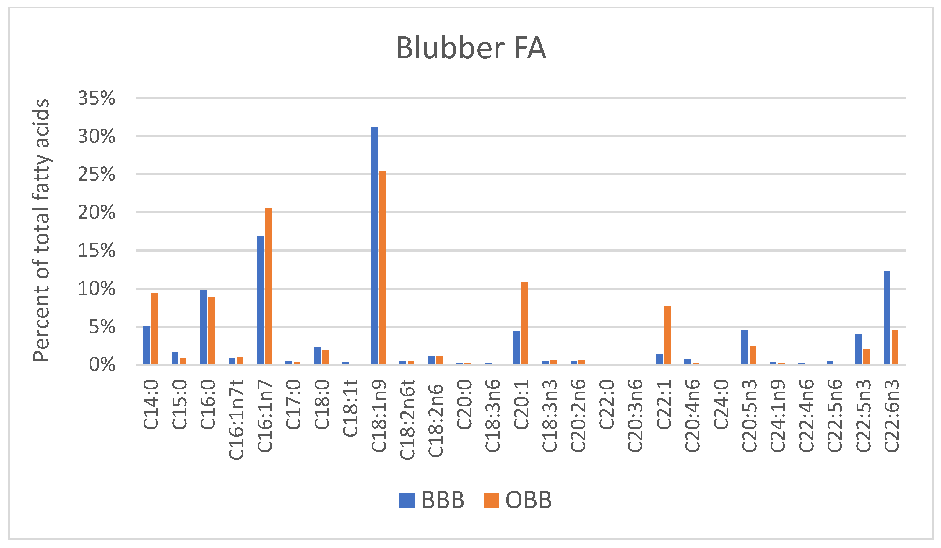 Oceans 03 00031 g002 Oceans 03 00031 g002