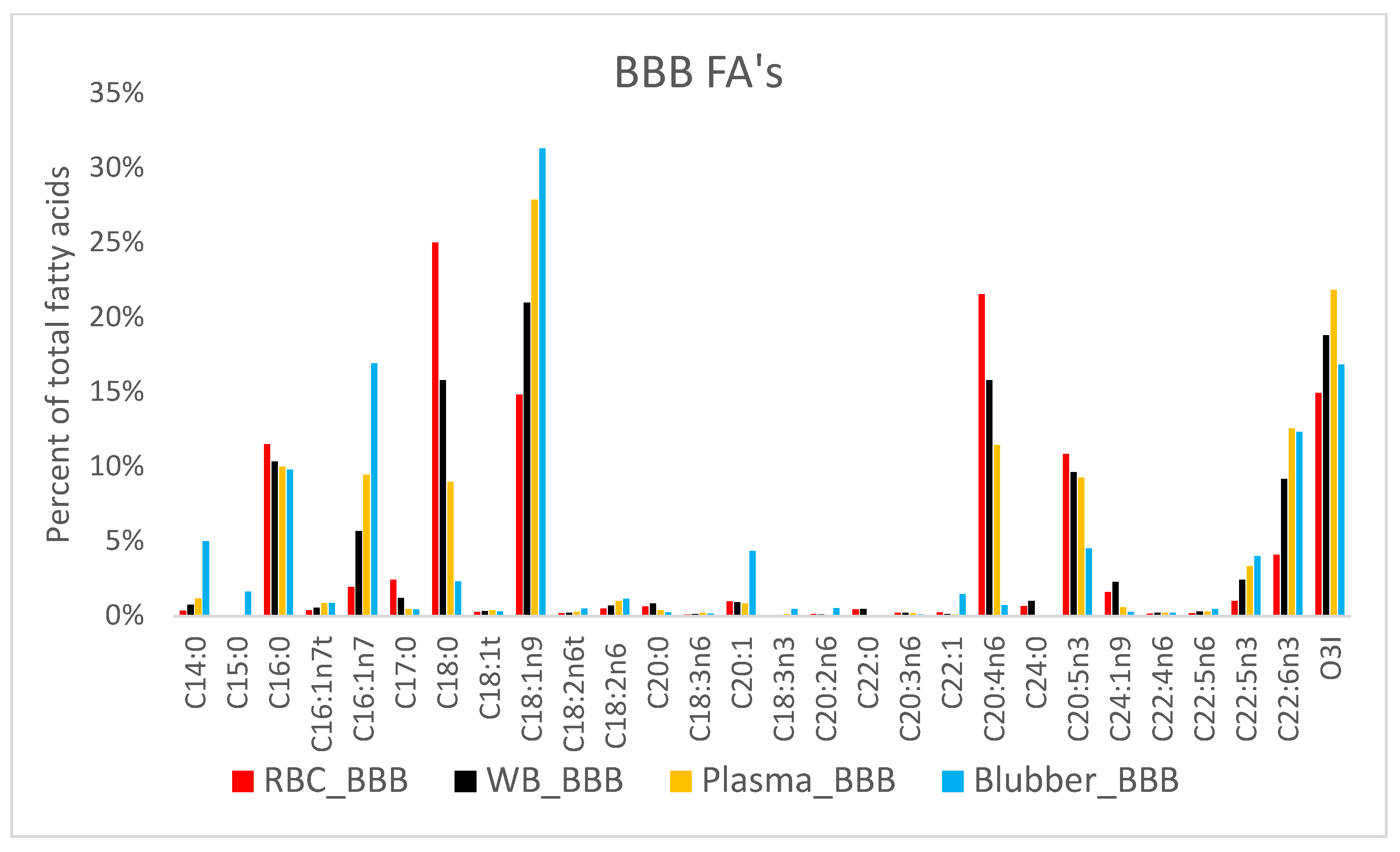 Oceans 03 00031 g003 Oceans 03 00031 g003
