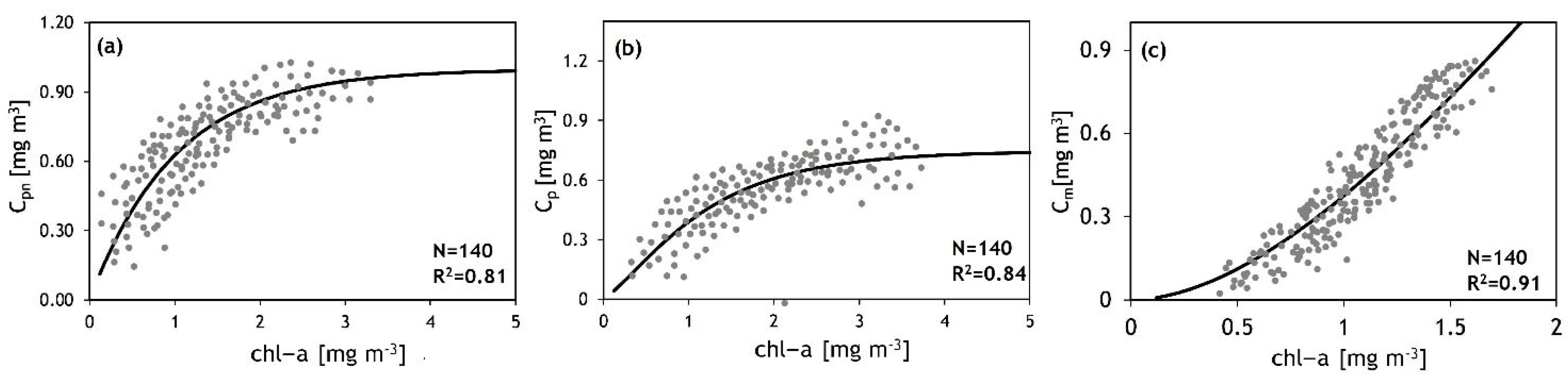Oceans 03 00032 g002 Oceans 03 00032 g002