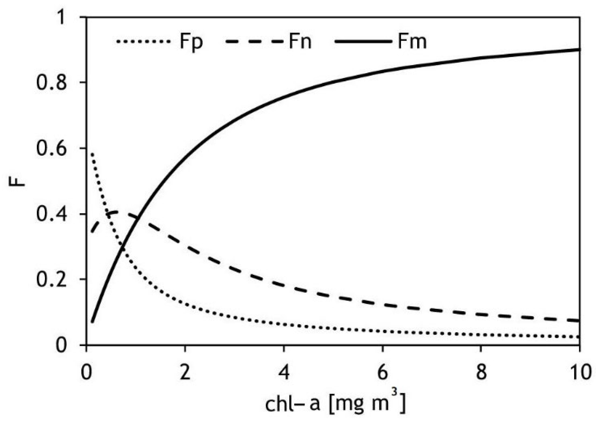 Oceans 03 00032 g003 Oceans 03 00032 g003